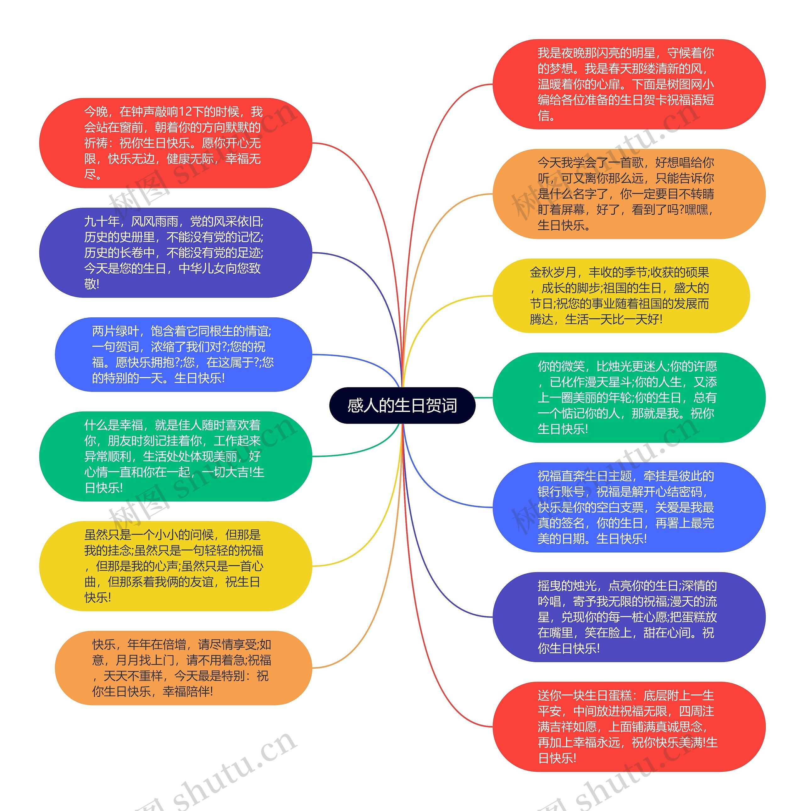 感人的生日贺词思维导图