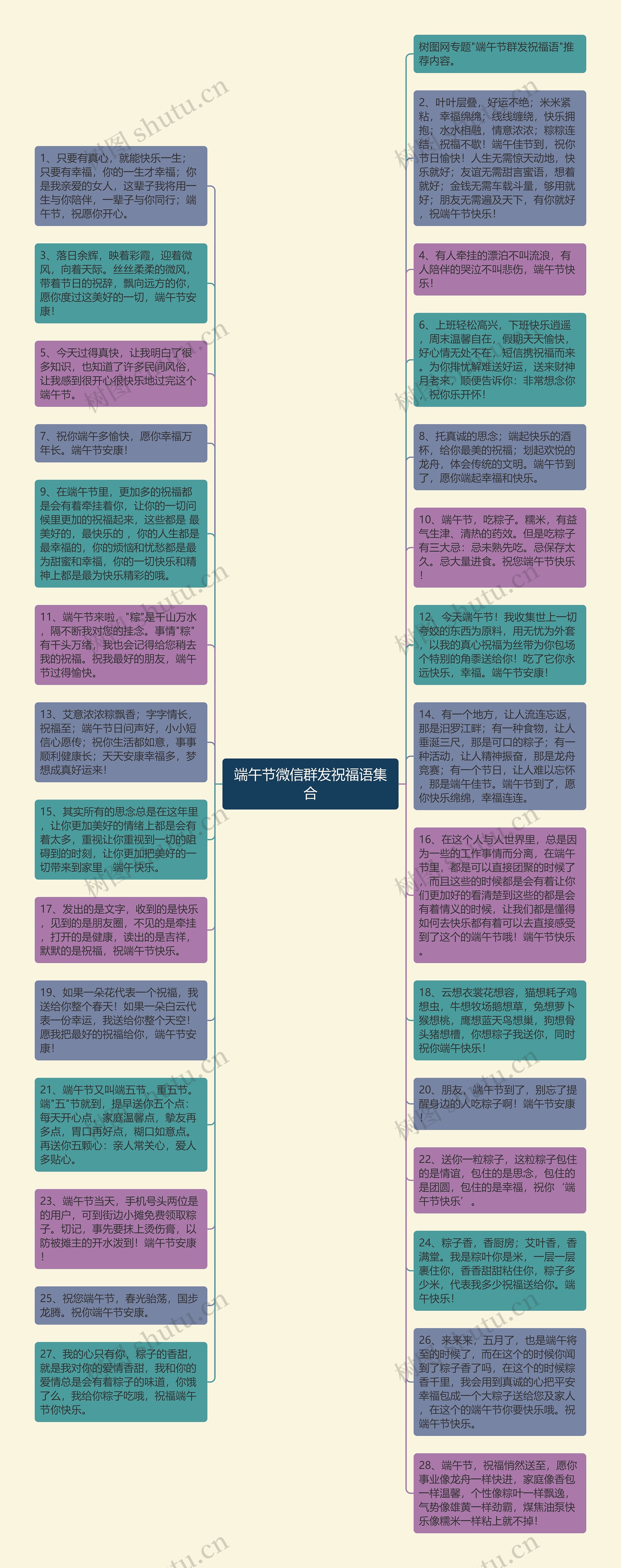 端午节微信群发祝福语集合