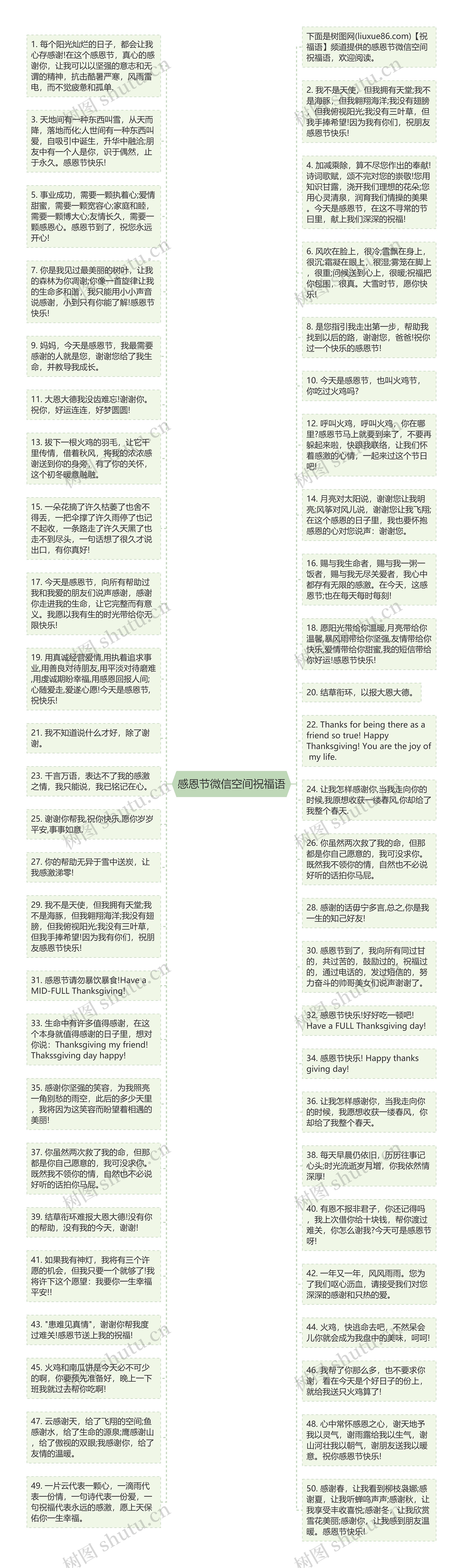 感恩节微信空间祝福语