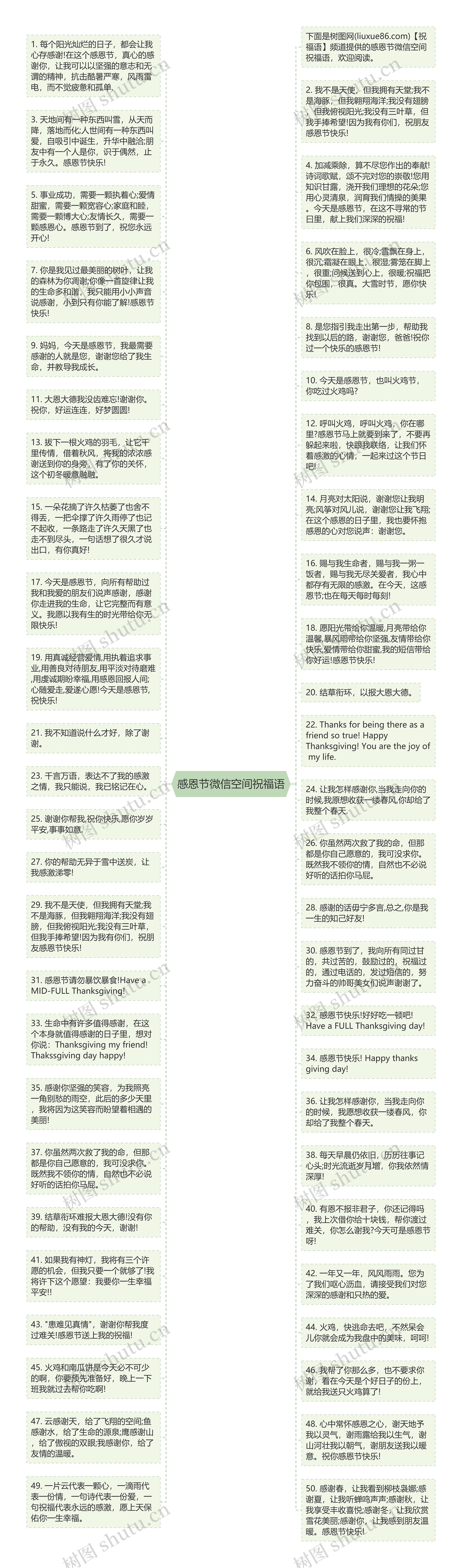 感恩节微信空间祝福语思维导图高清图 感恩节微信空间祝福语思维导图