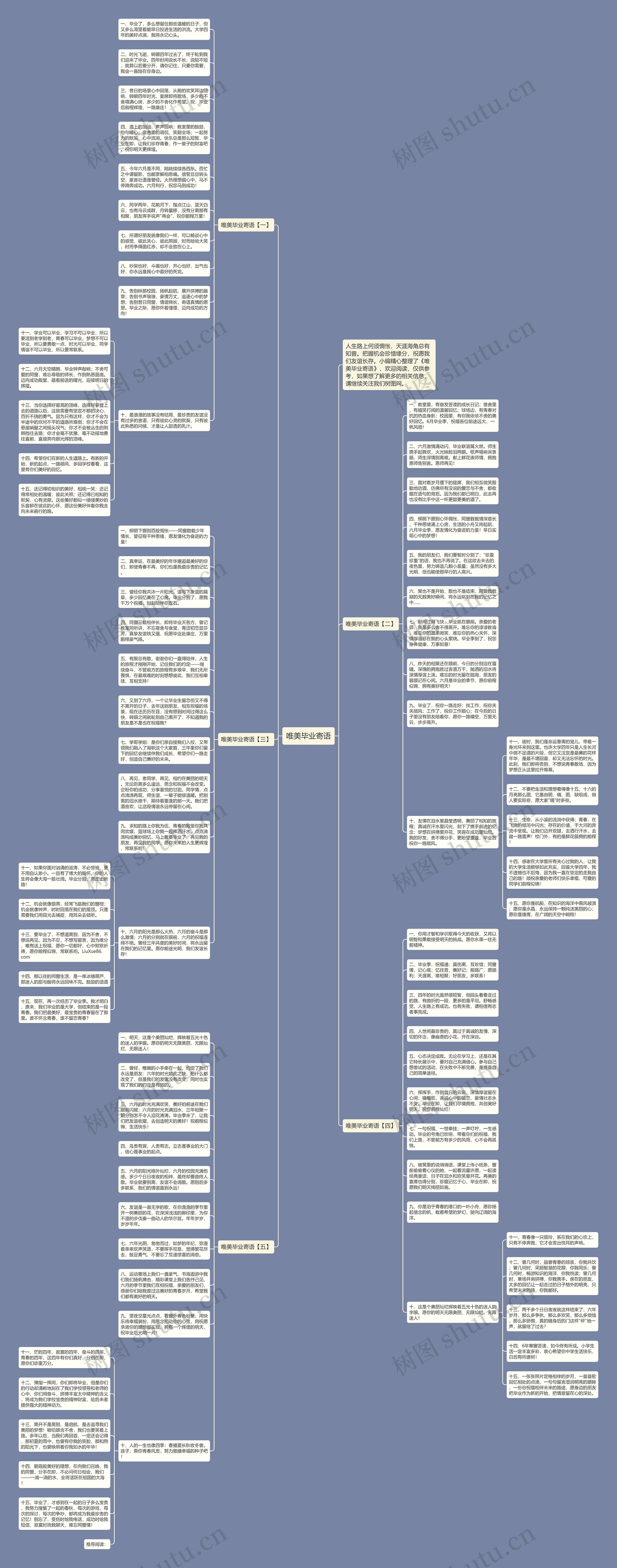 唯美毕业寄语思维导图