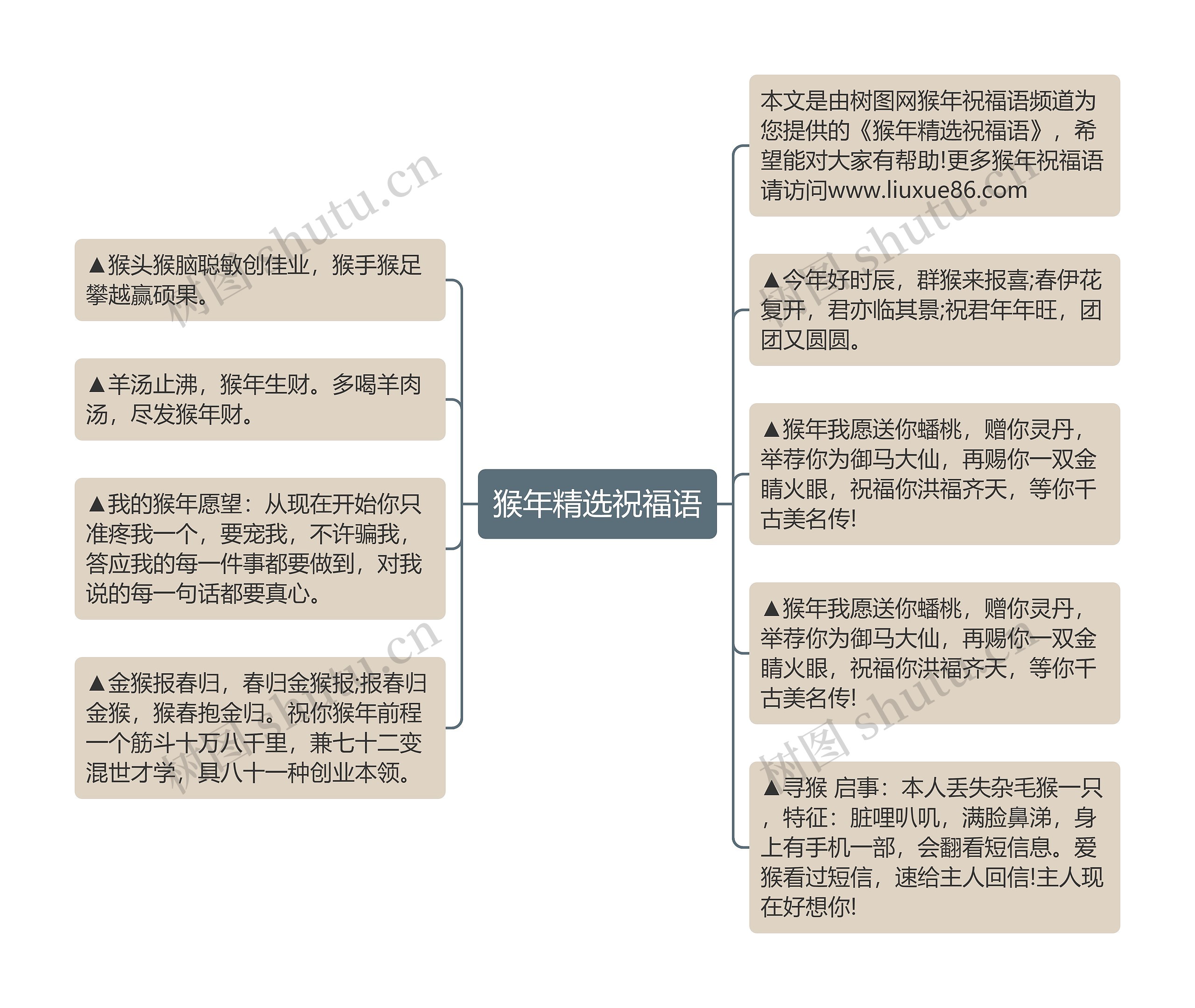 猴年精选祝福语思维导图