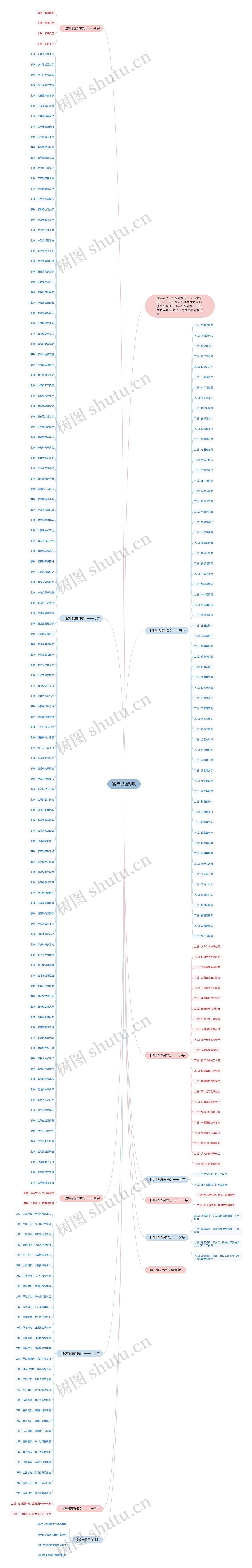 猴年祝福对联思维导图