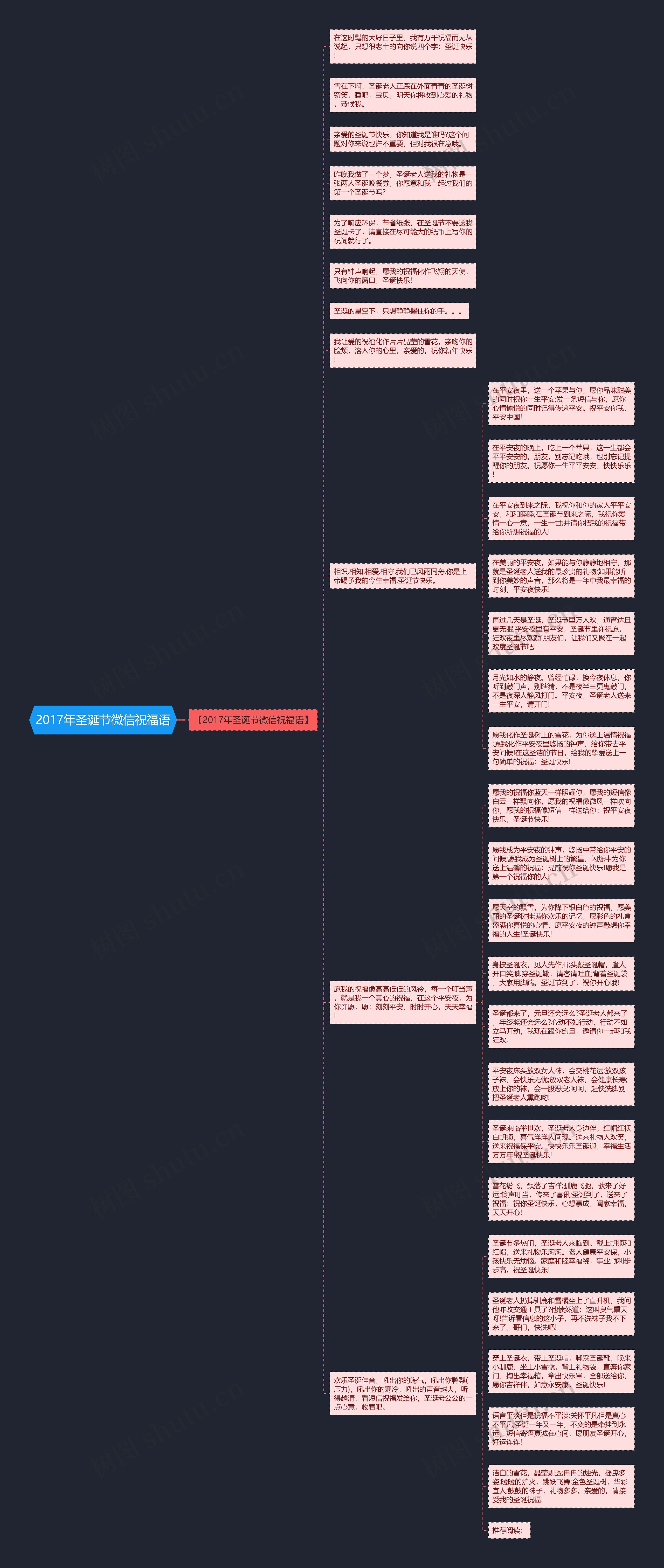 2017年圣诞节微信祝福语思维导图