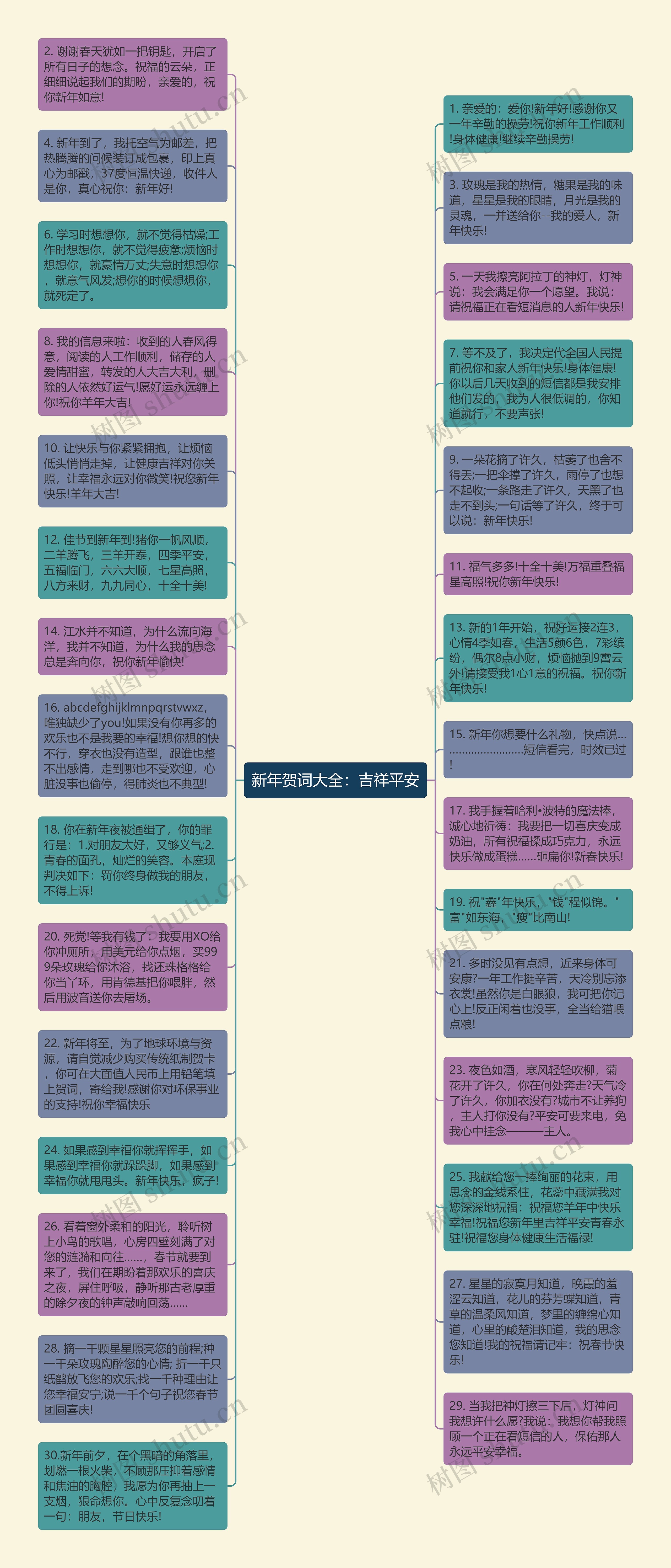 新年贺词大全：吉祥平安思维导图