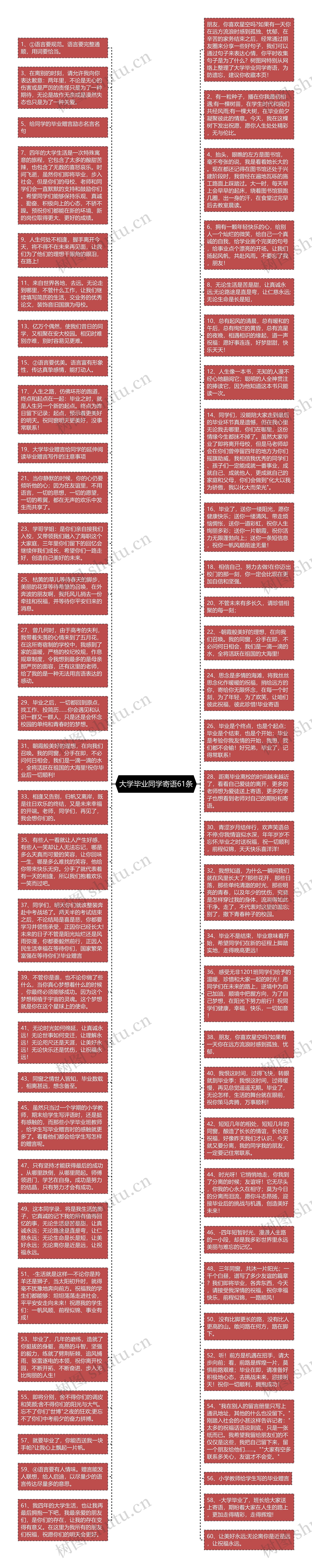 大学毕业同学寄语61条思维导图