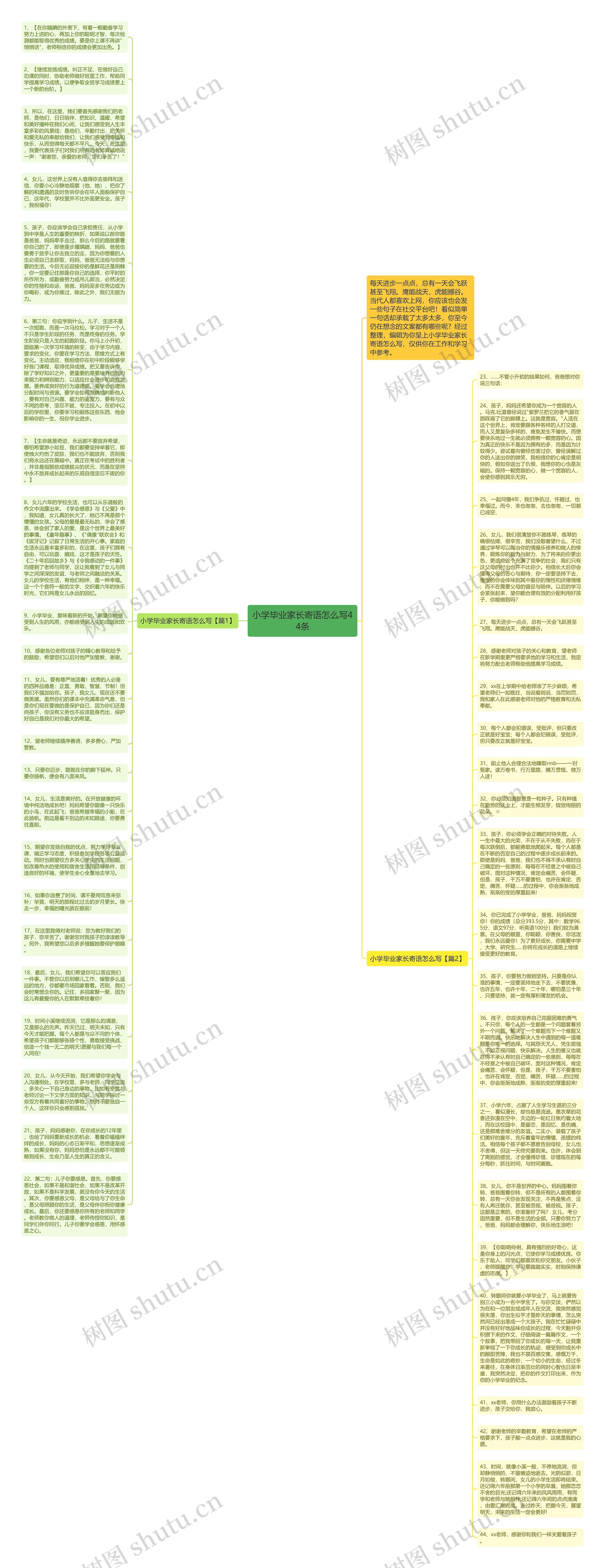小学毕业家长寄语怎么写44条思维导图