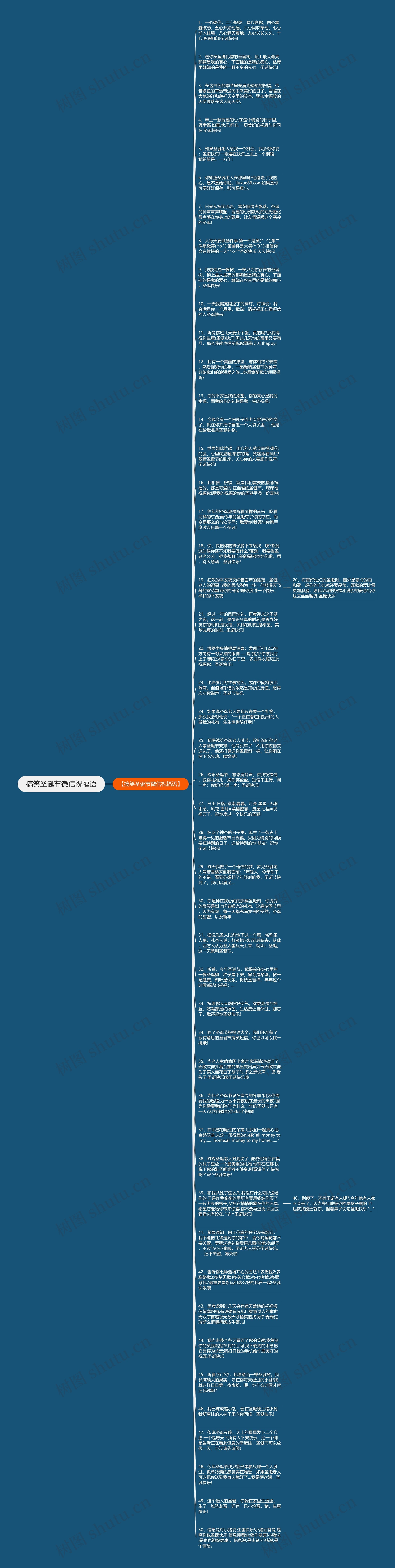 搞笑圣诞节微信祝福语思维导图