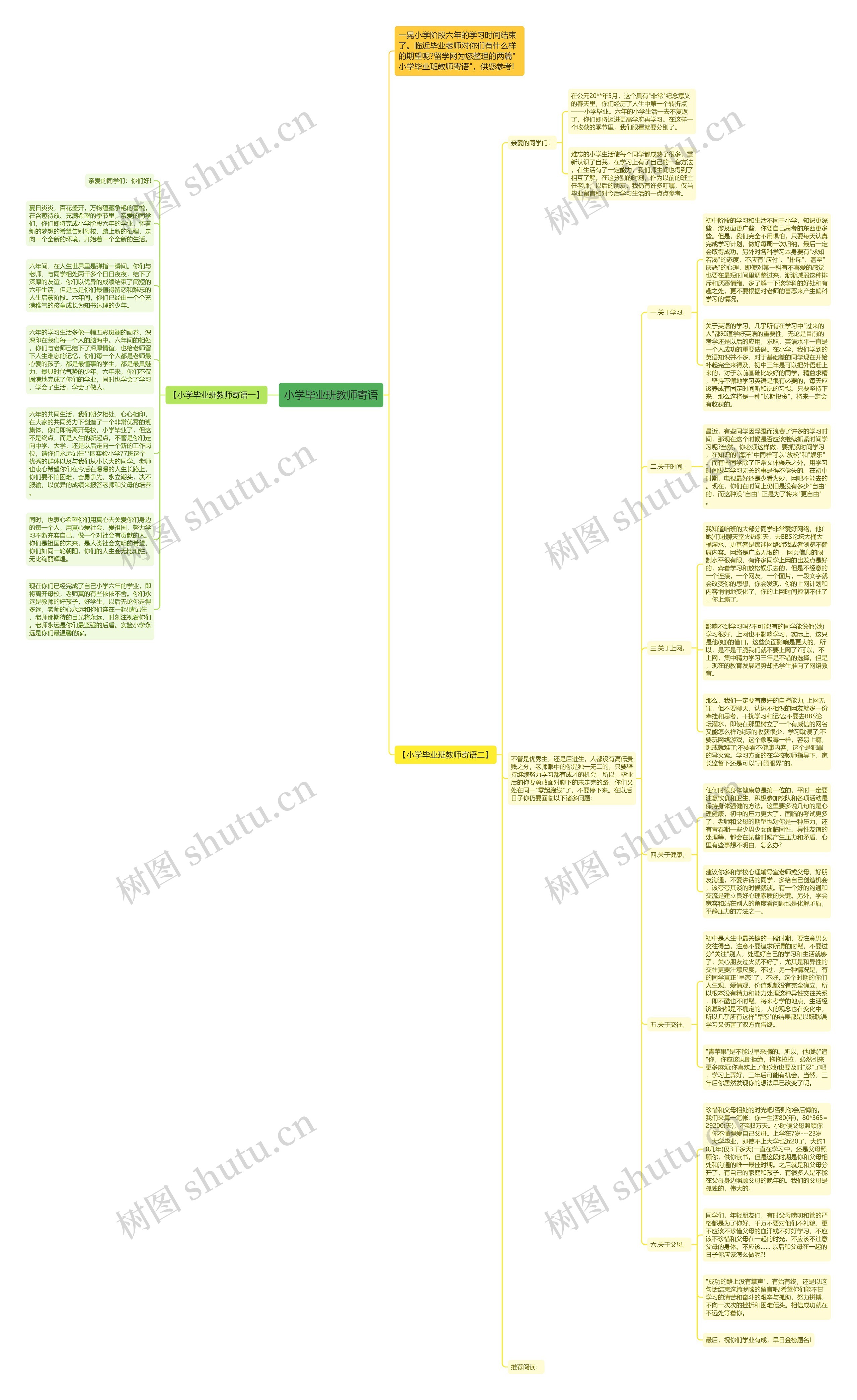 小学毕业班教师寄语思维导图