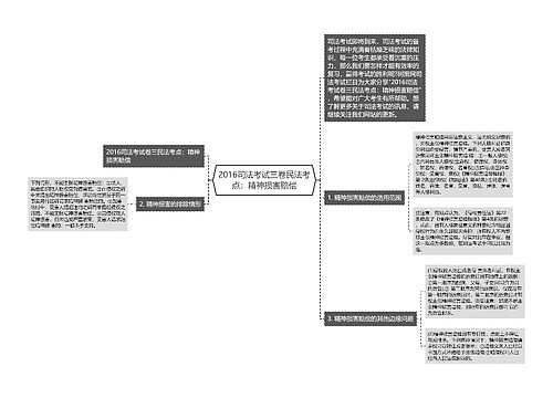 2016司法考试三卷民法考点：精神损害赔偿