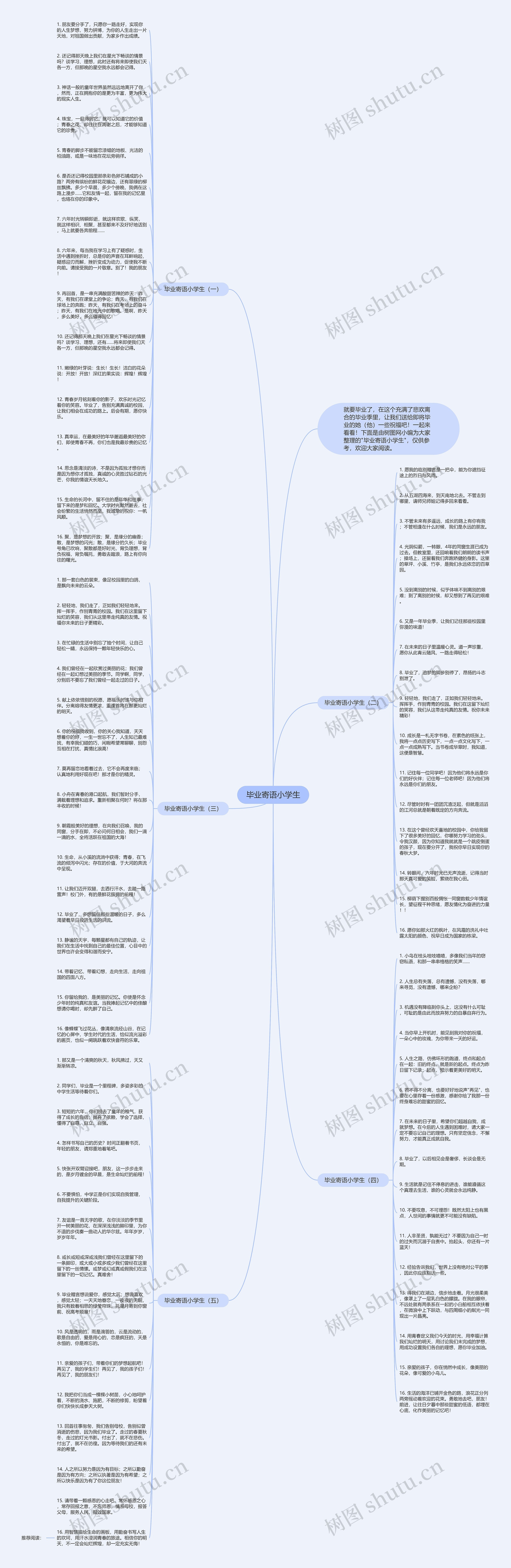 毕业寄语小学生思维导图