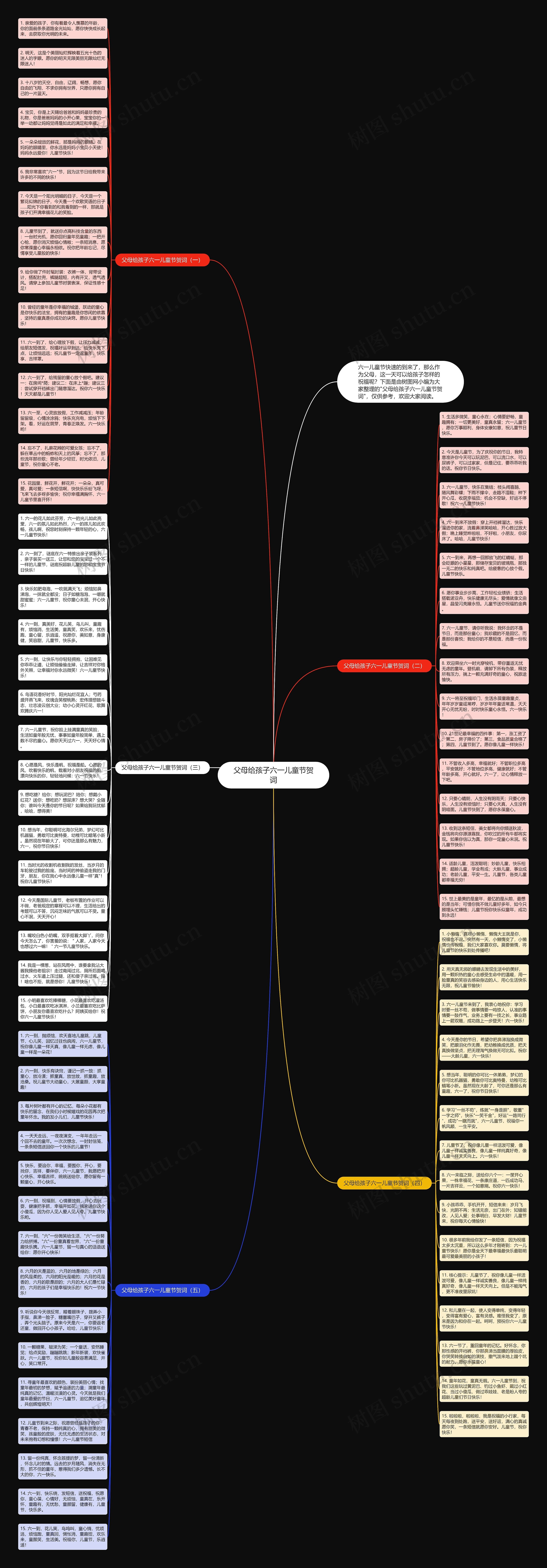 父母给孩子六一儿童节贺词思维导图