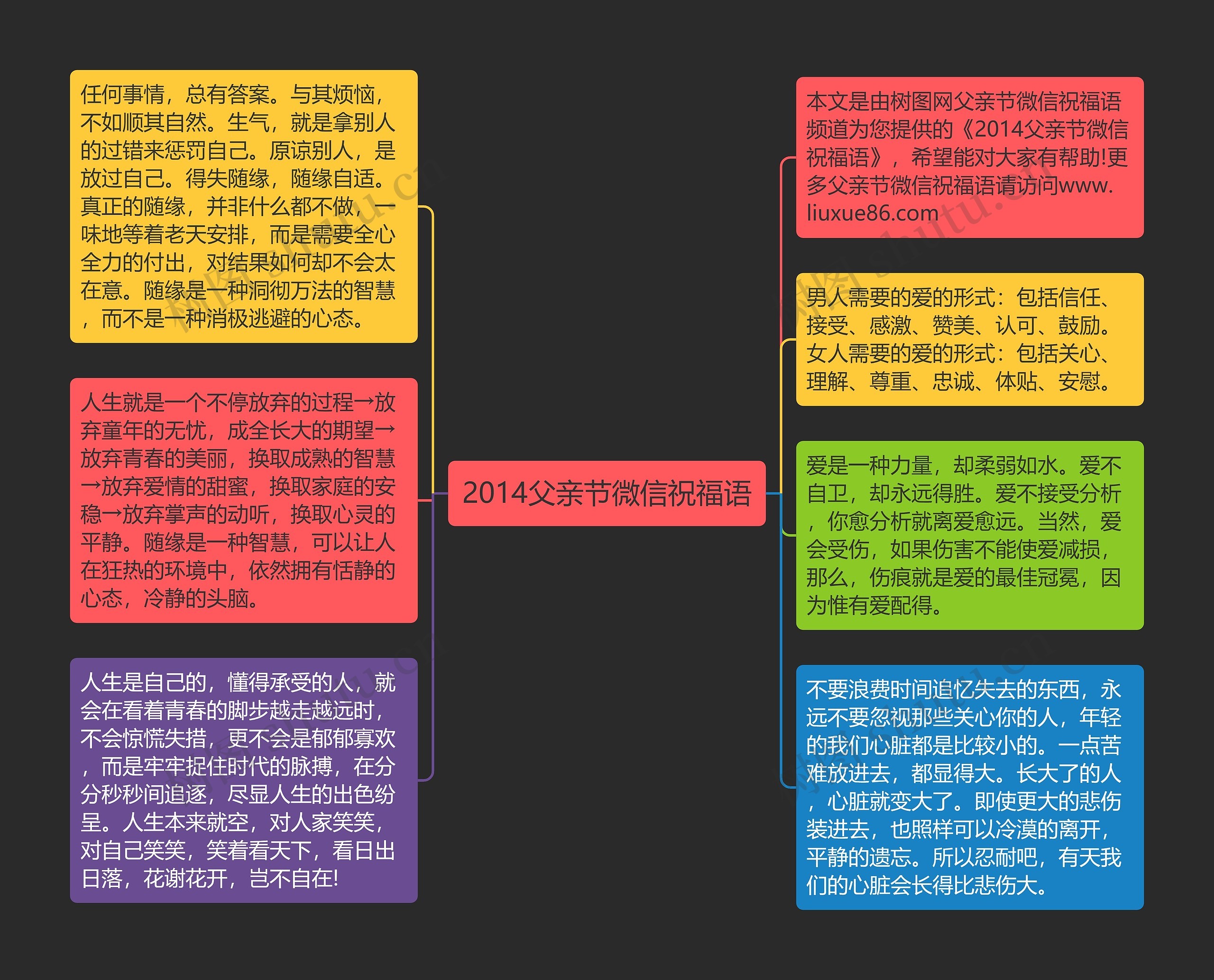 2014父亲节微信祝福语思维导图