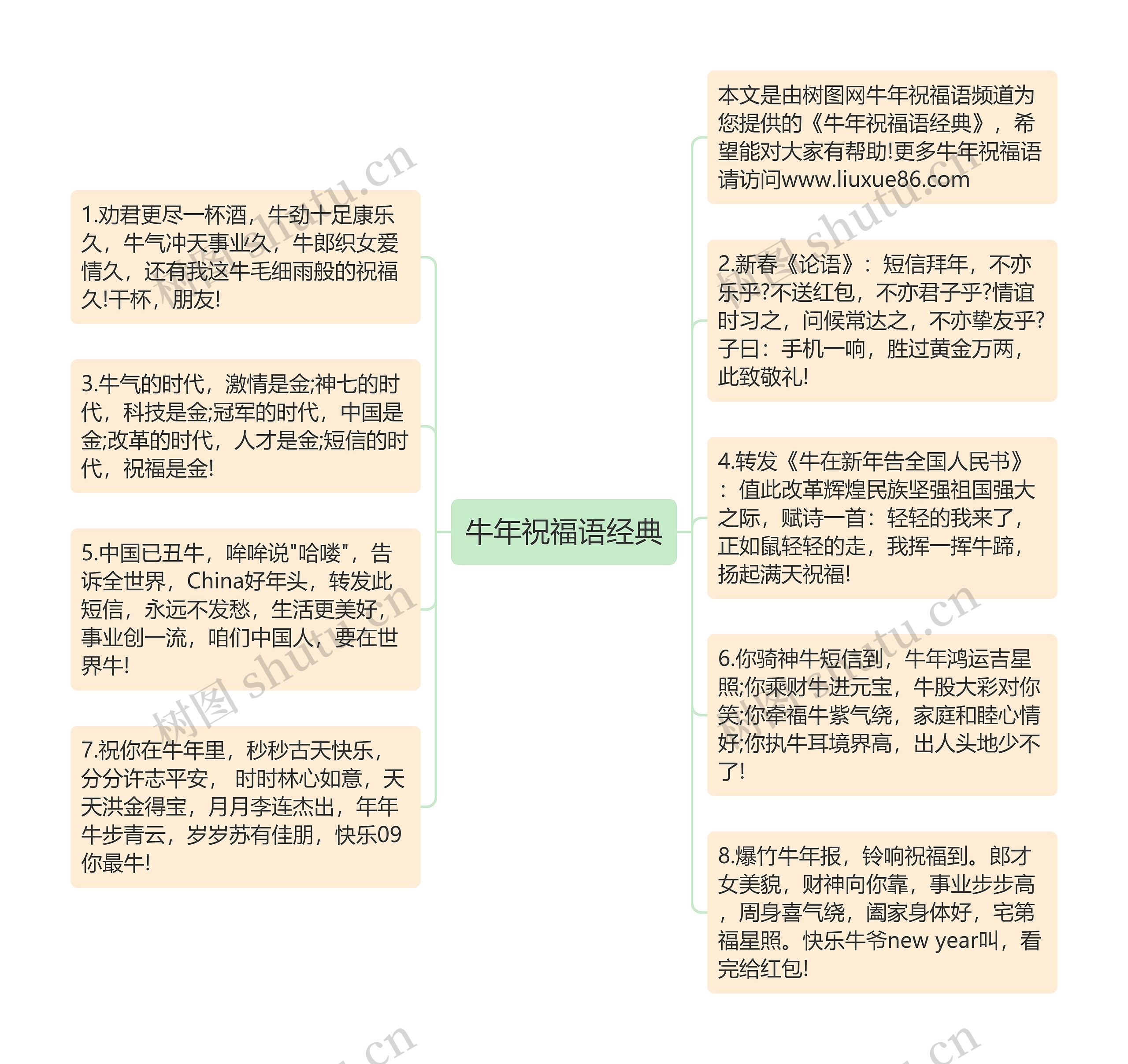 牛年祝福语经典思维导图