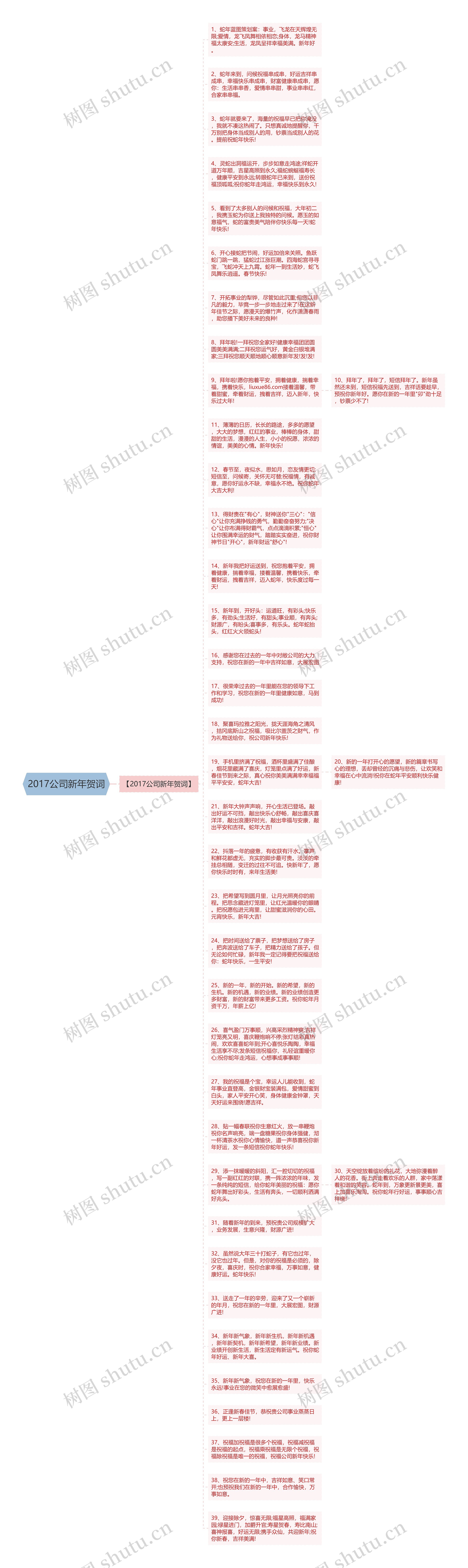 2017公司新年贺词思维导图