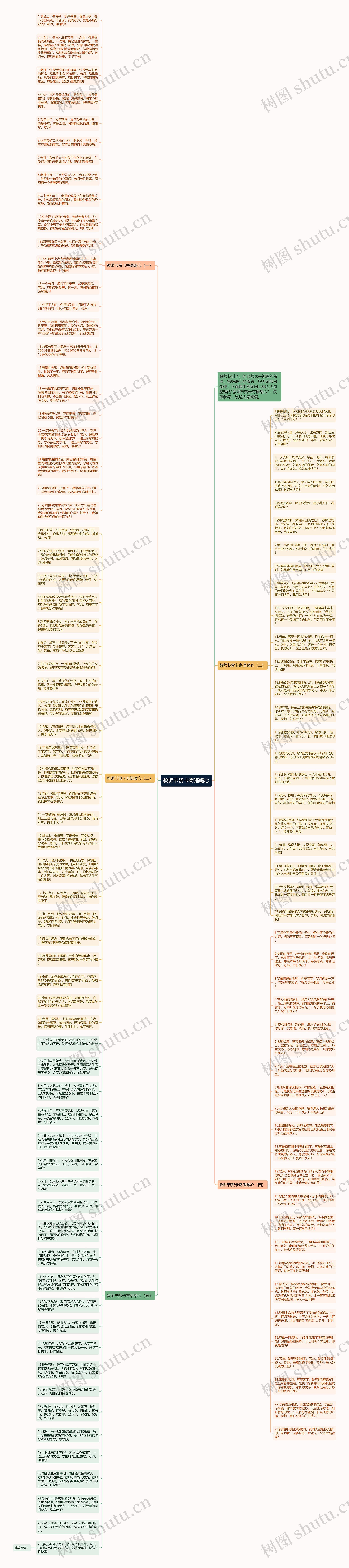 教师节贺卡寄语暖心思维导图