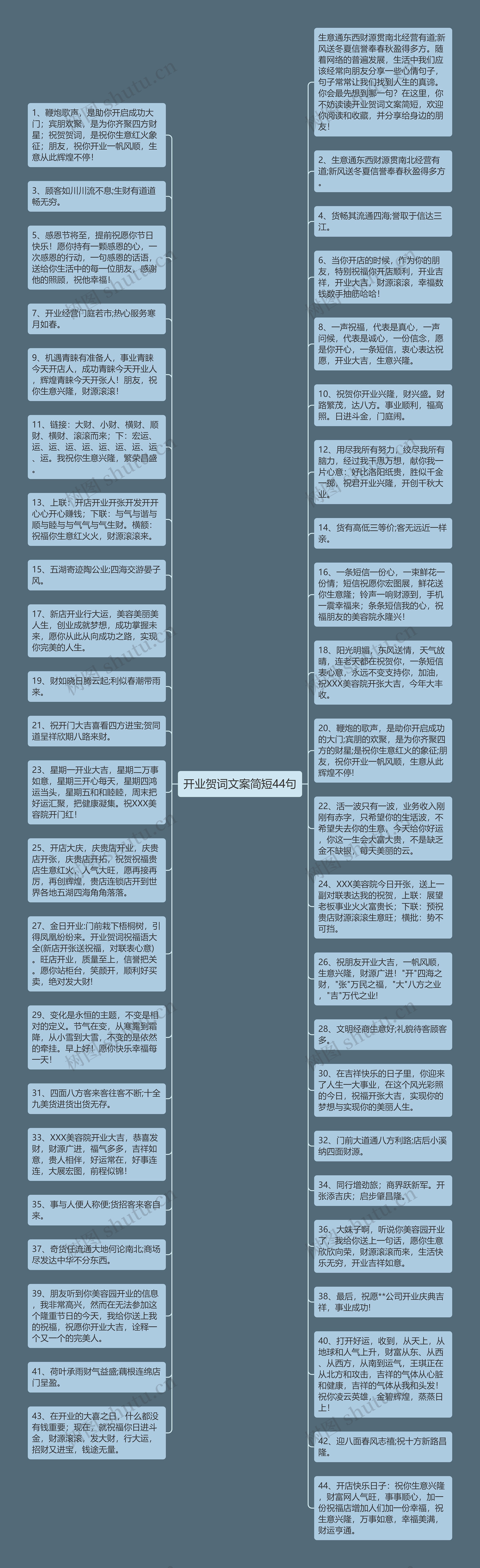 开业贺词文案简短44句思维导图