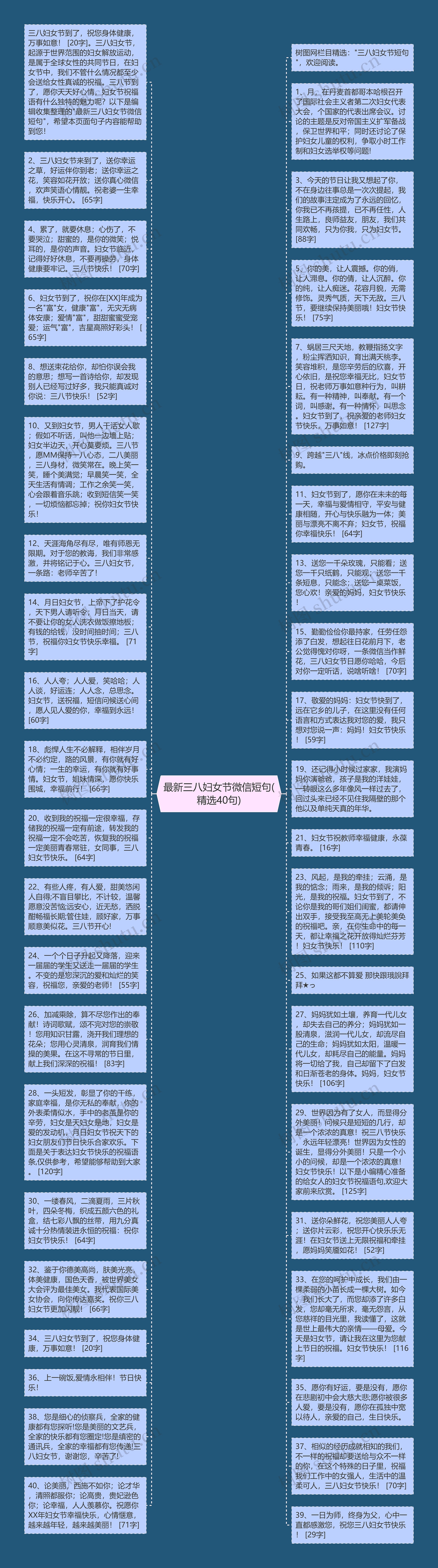 最新三八妇女节微信短句(精选40句)思维导图