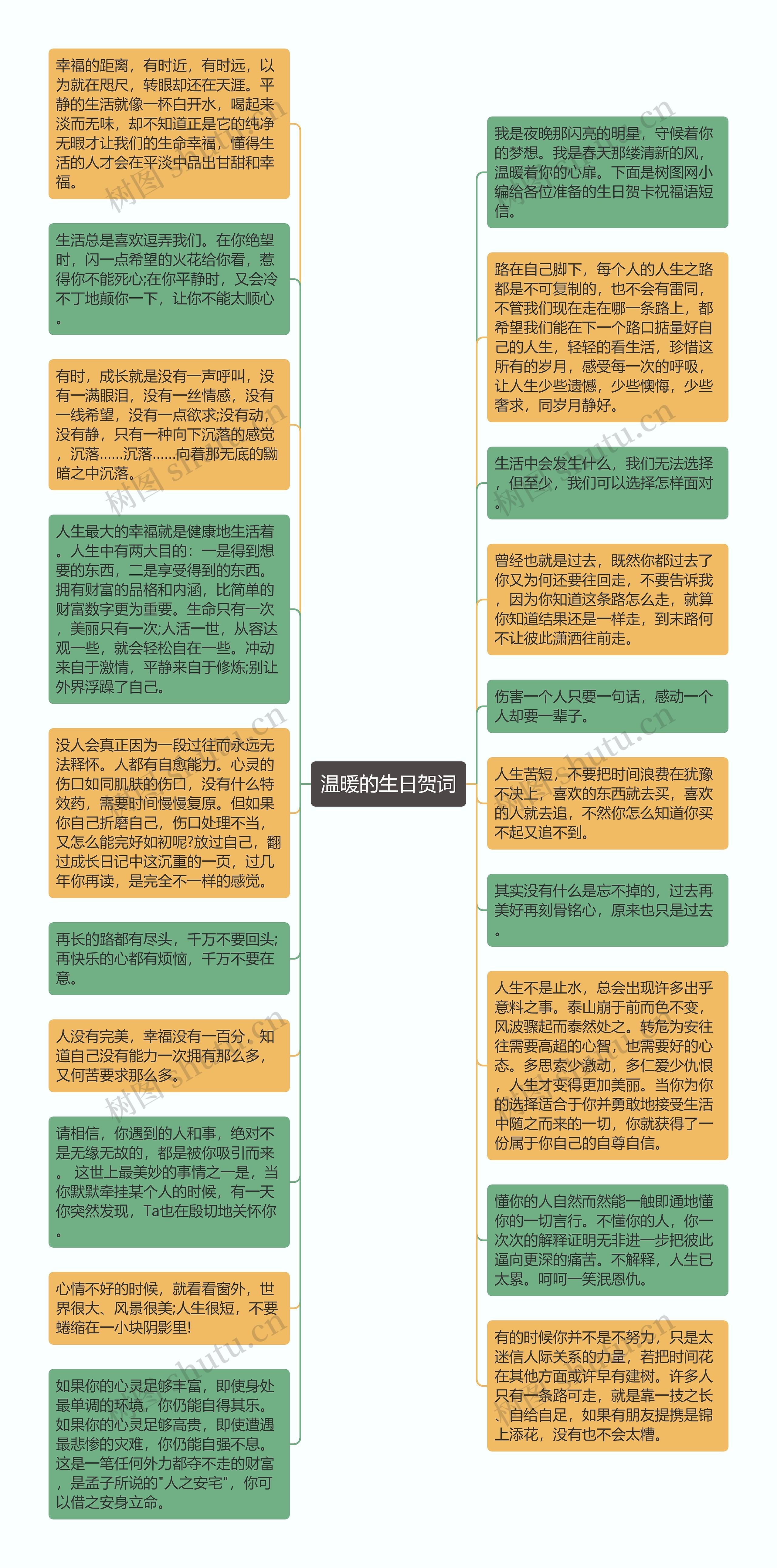 温暖的生日贺词思维导图