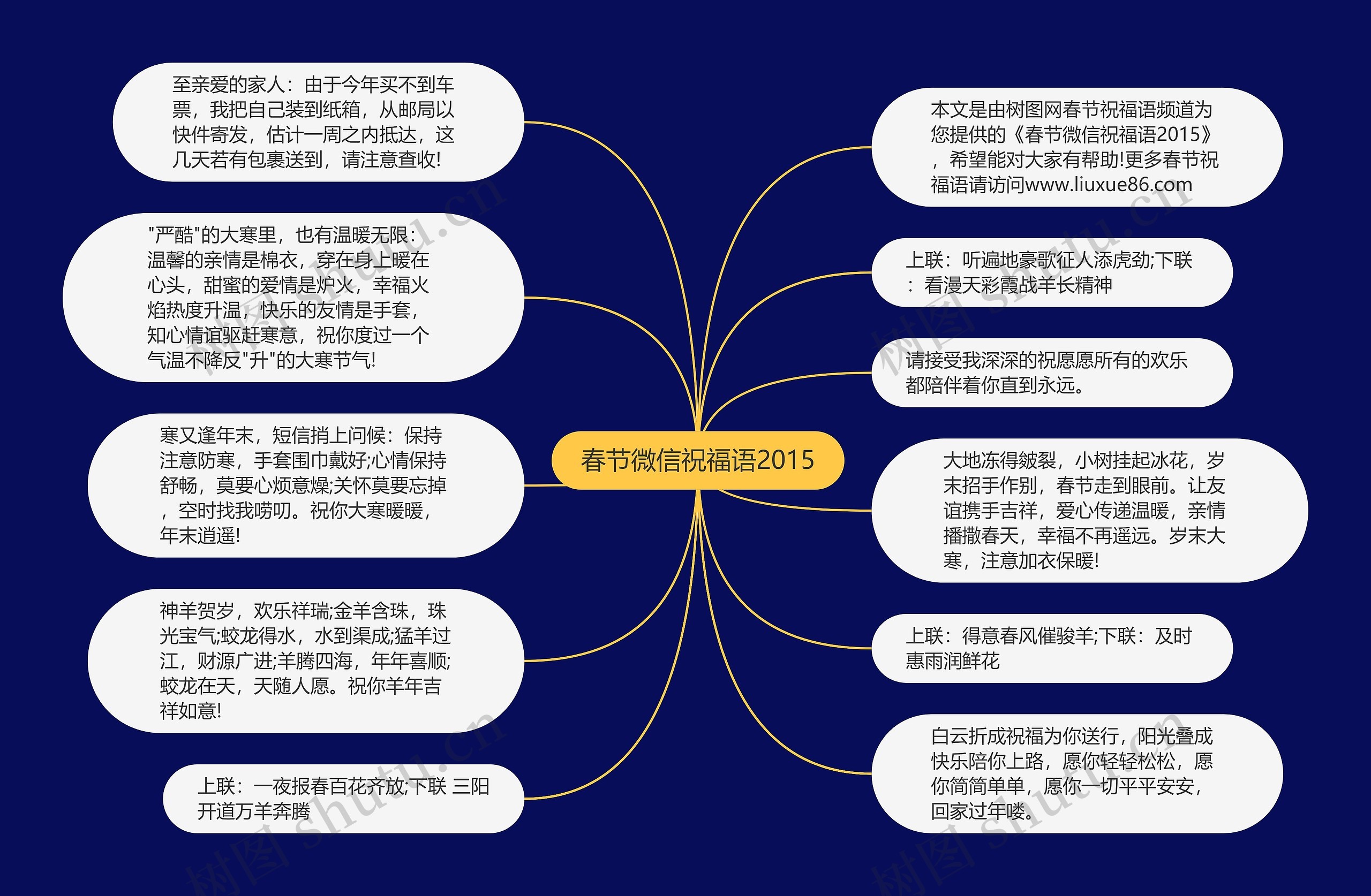 春节微信祝福语2015思维导图