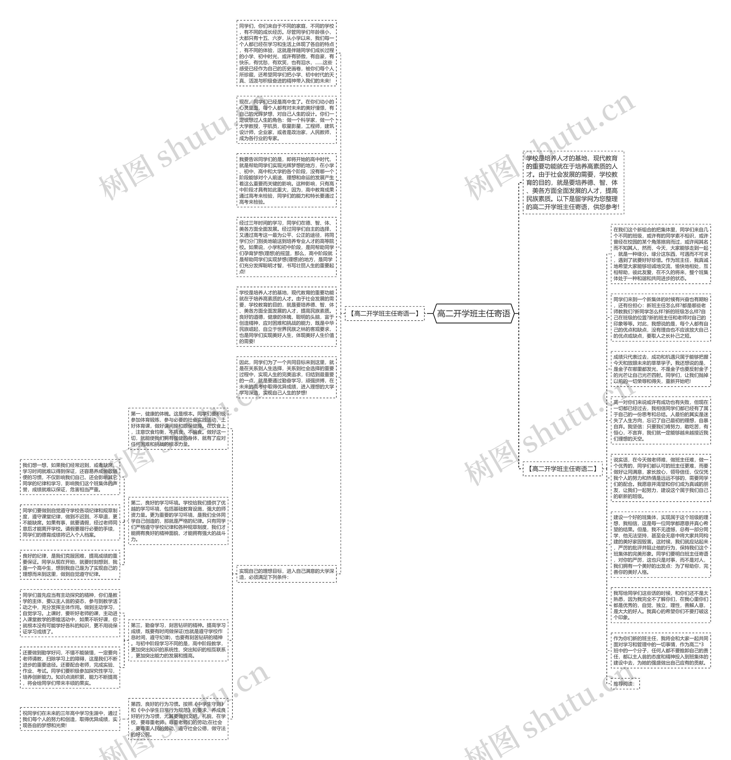 高二开学班主任寄语思维导图