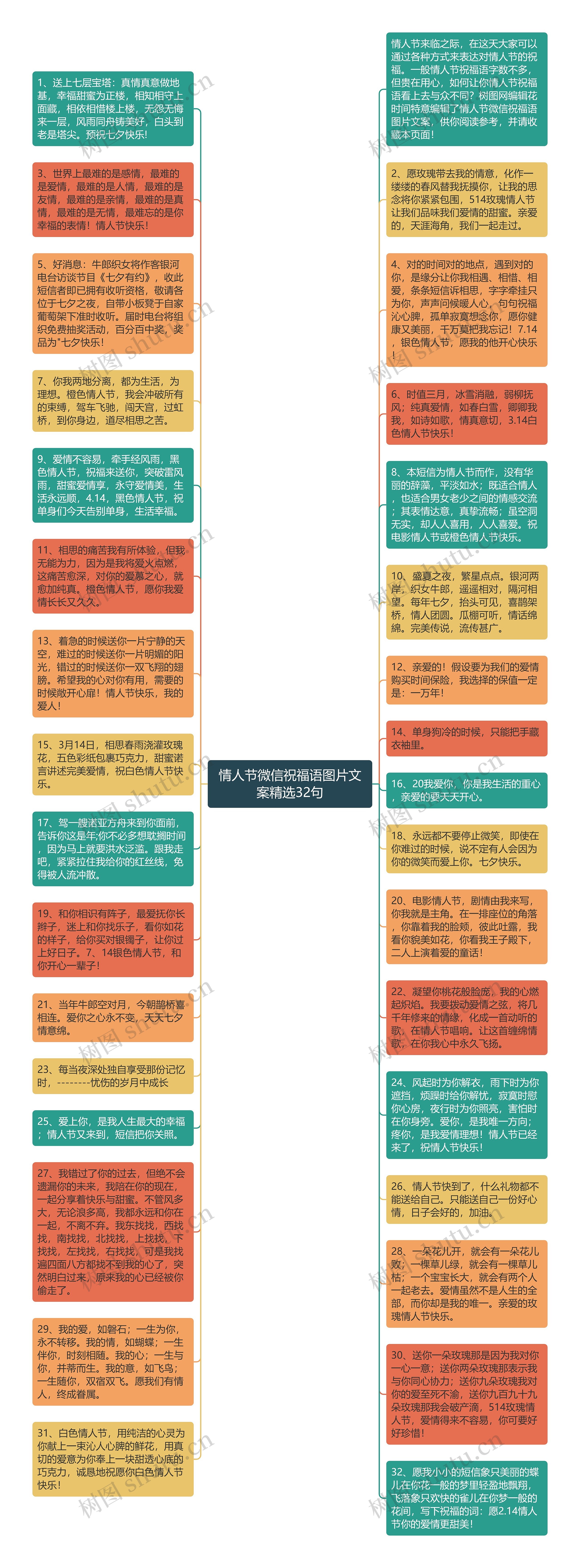 情人节微信祝福语图片文案精选32句思维导图