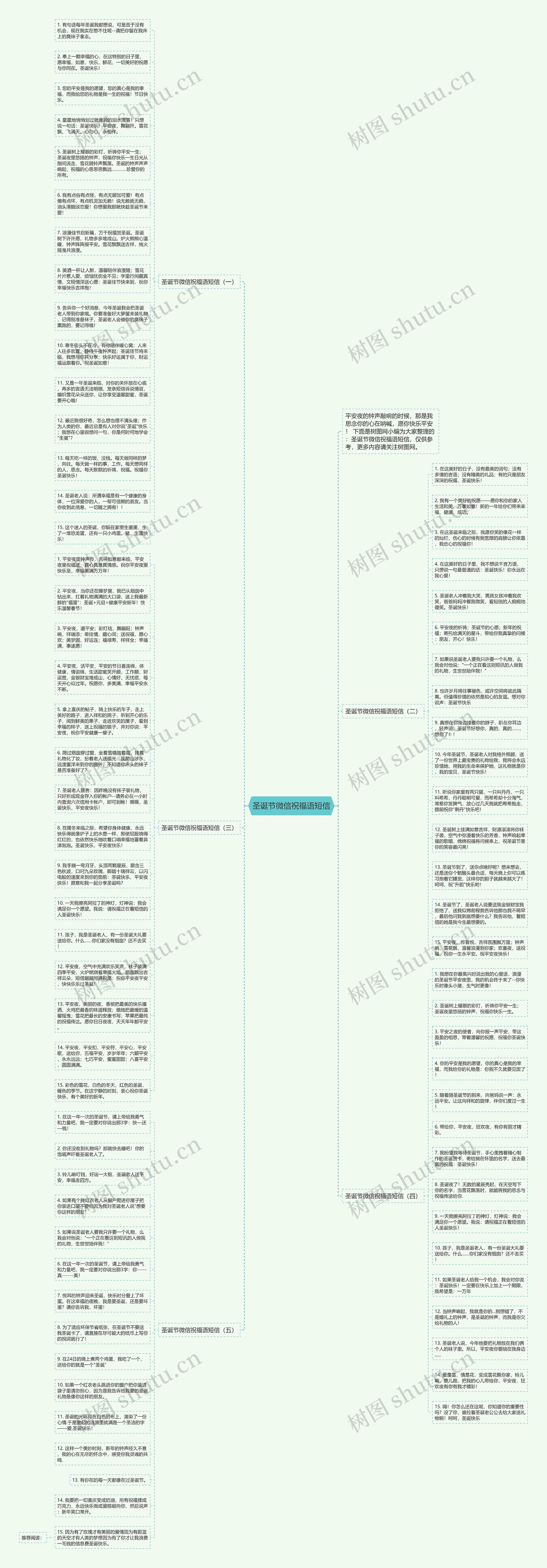 圣诞节微信祝福语短信思维导图