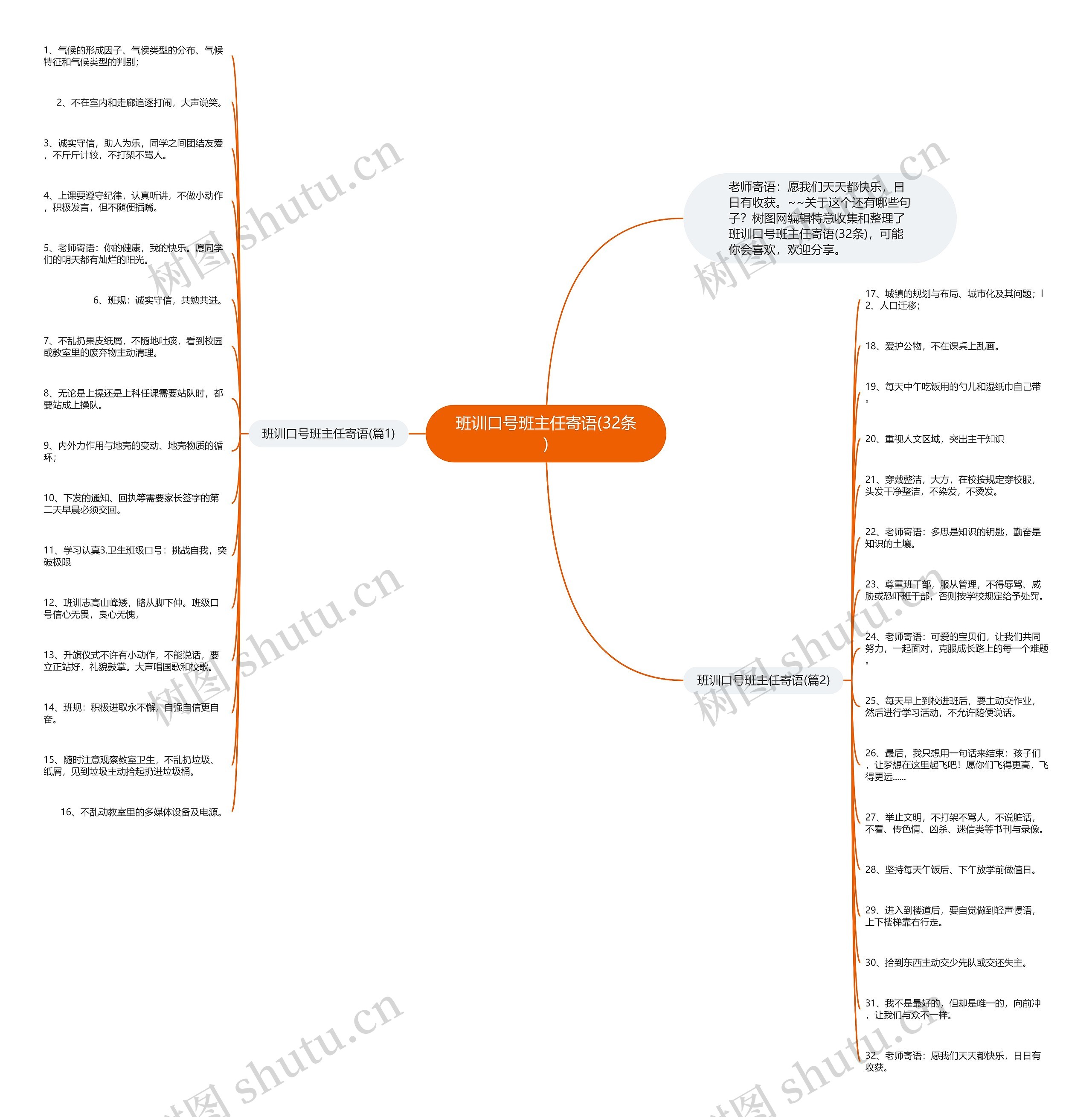 班训口号班主任寄语(32条)思维导图