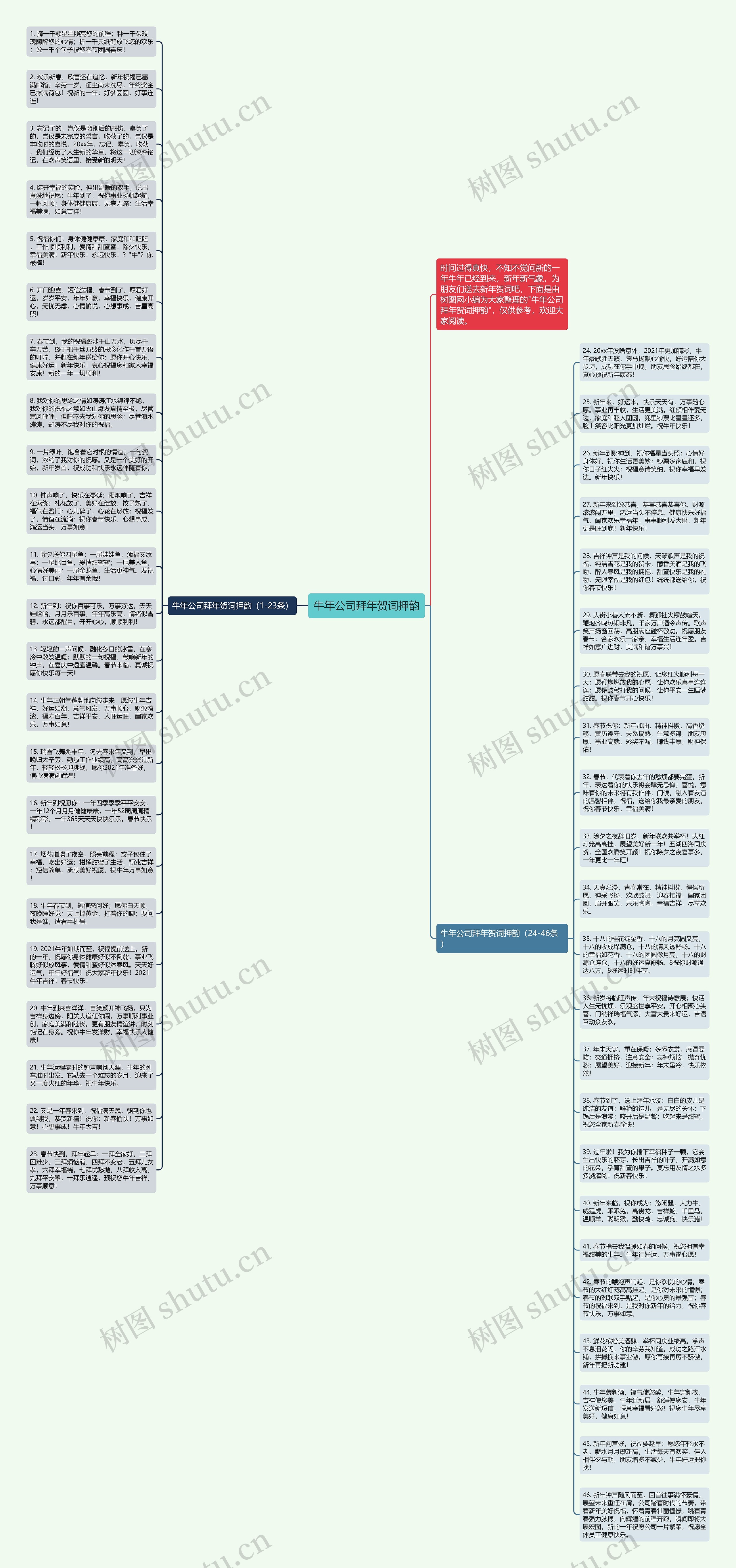 牛年公司拜年贺词押韵思维导图