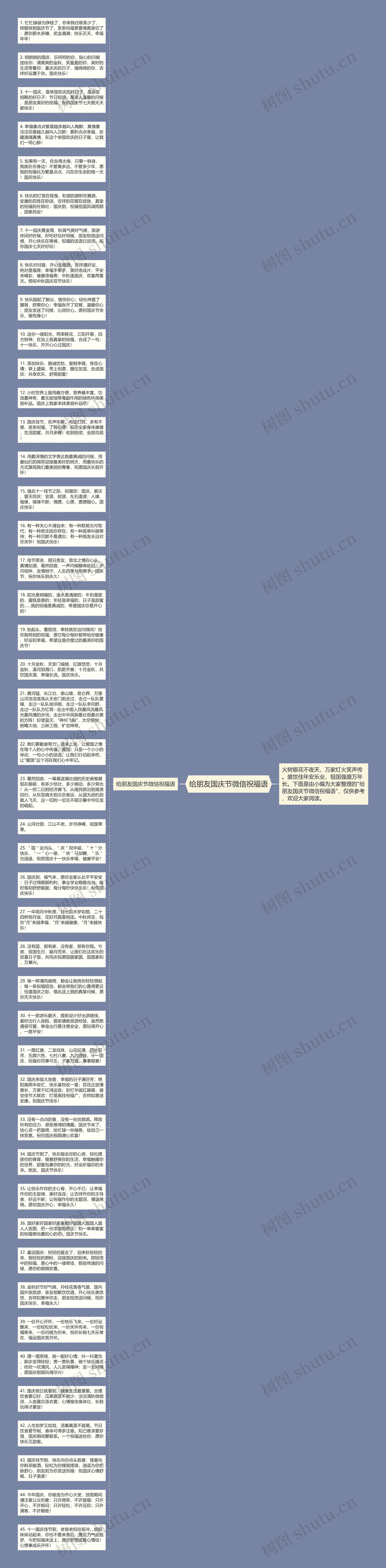 给朋友国庆节微信祝福语思维导图