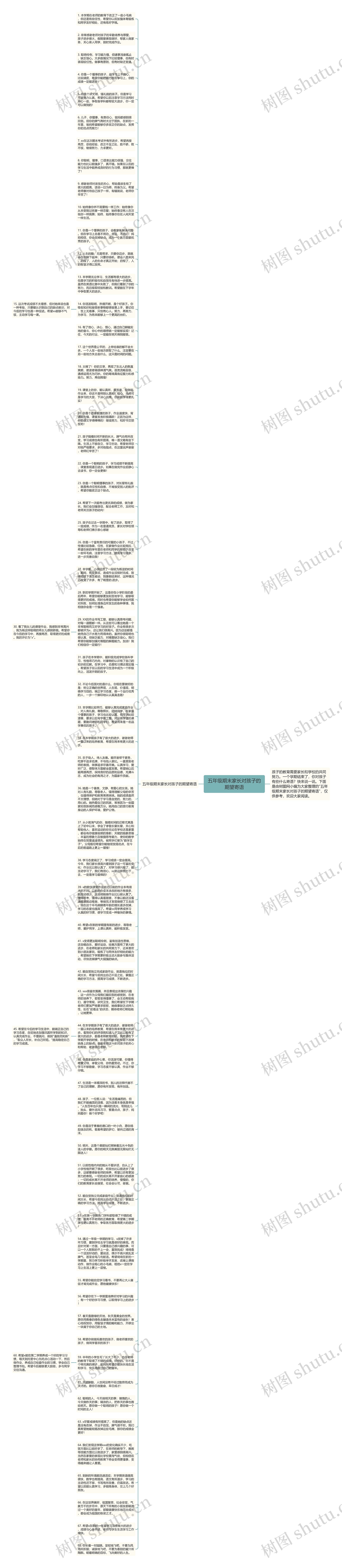 五年级期末家长对孩子的期望寄语思维导图