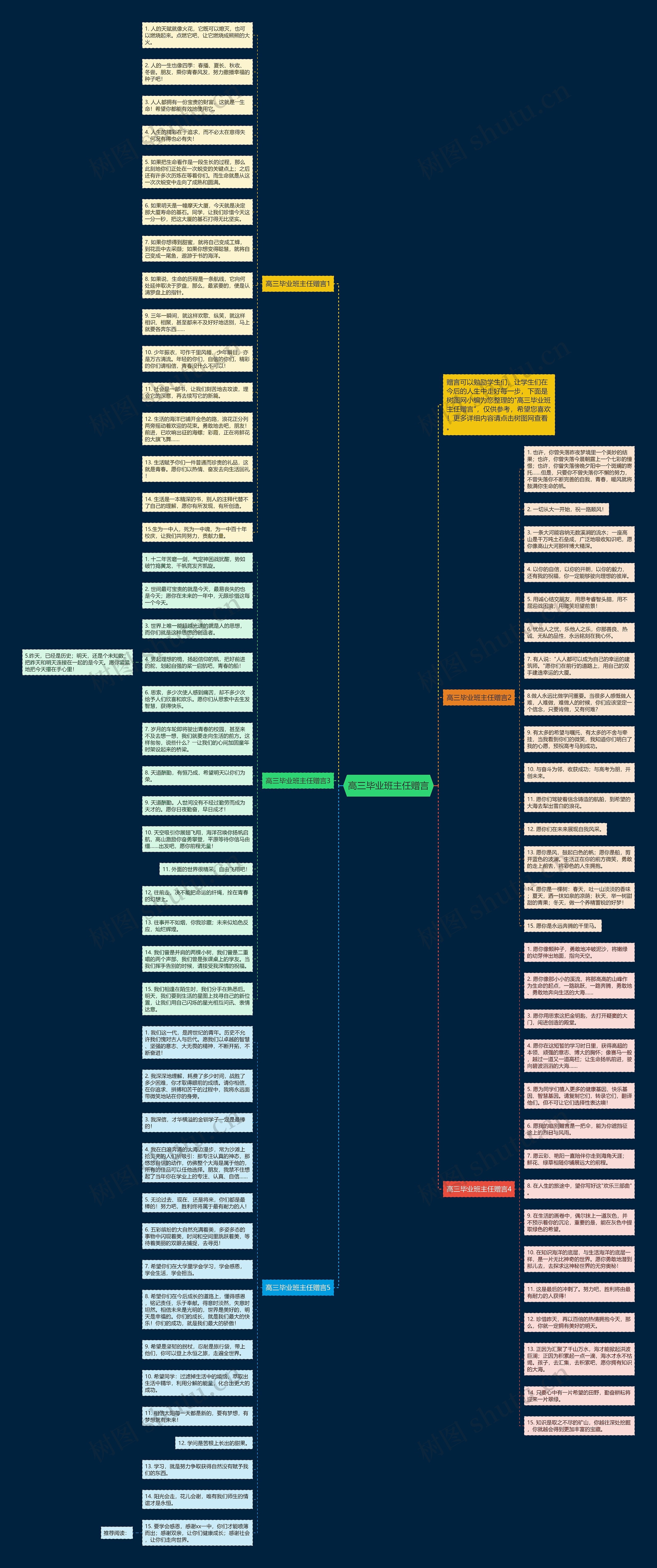 高三毕业班主任赠言思维导图