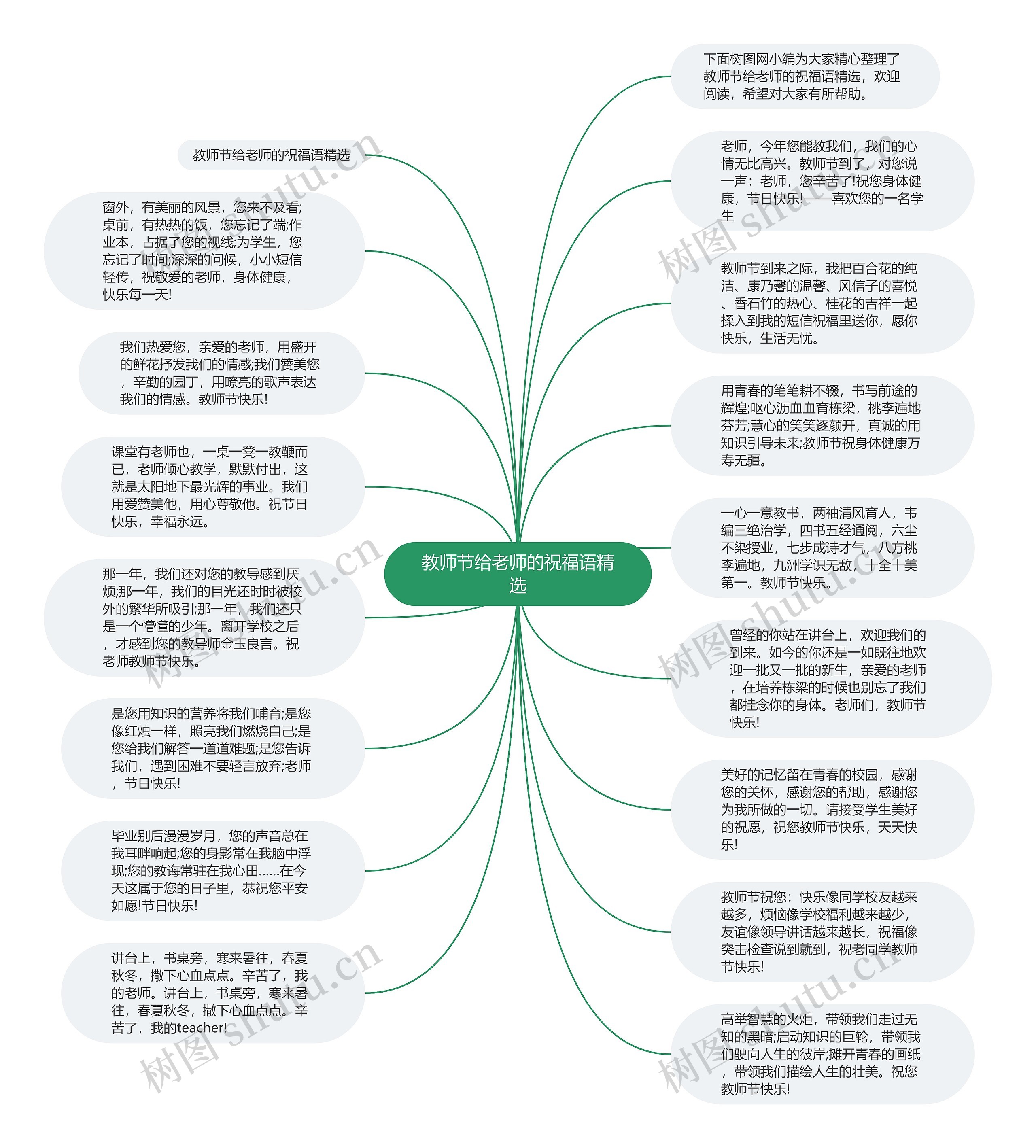 教师节给老师的祝福语精选思维导图