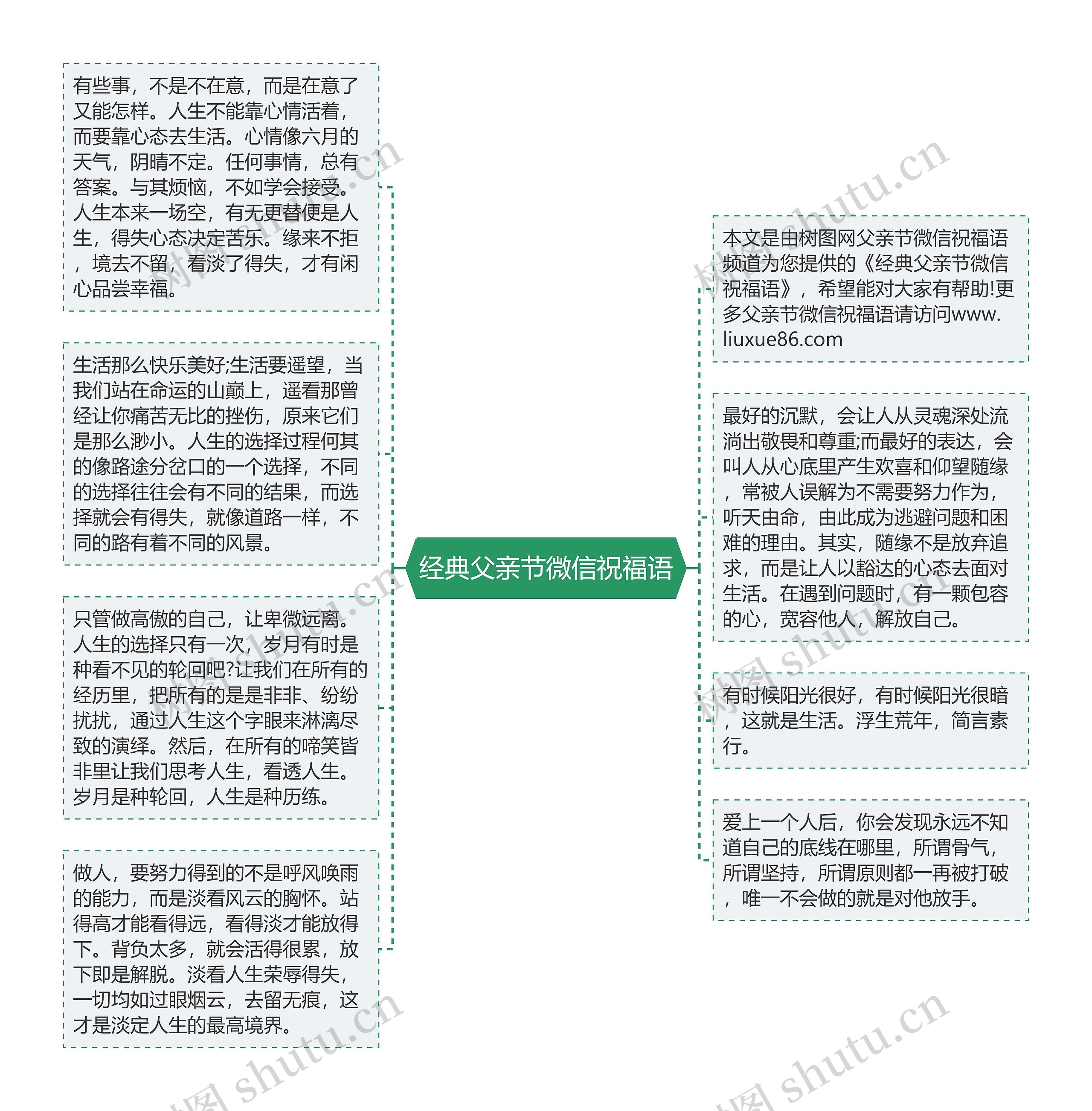 经典父亲节微信祝福语