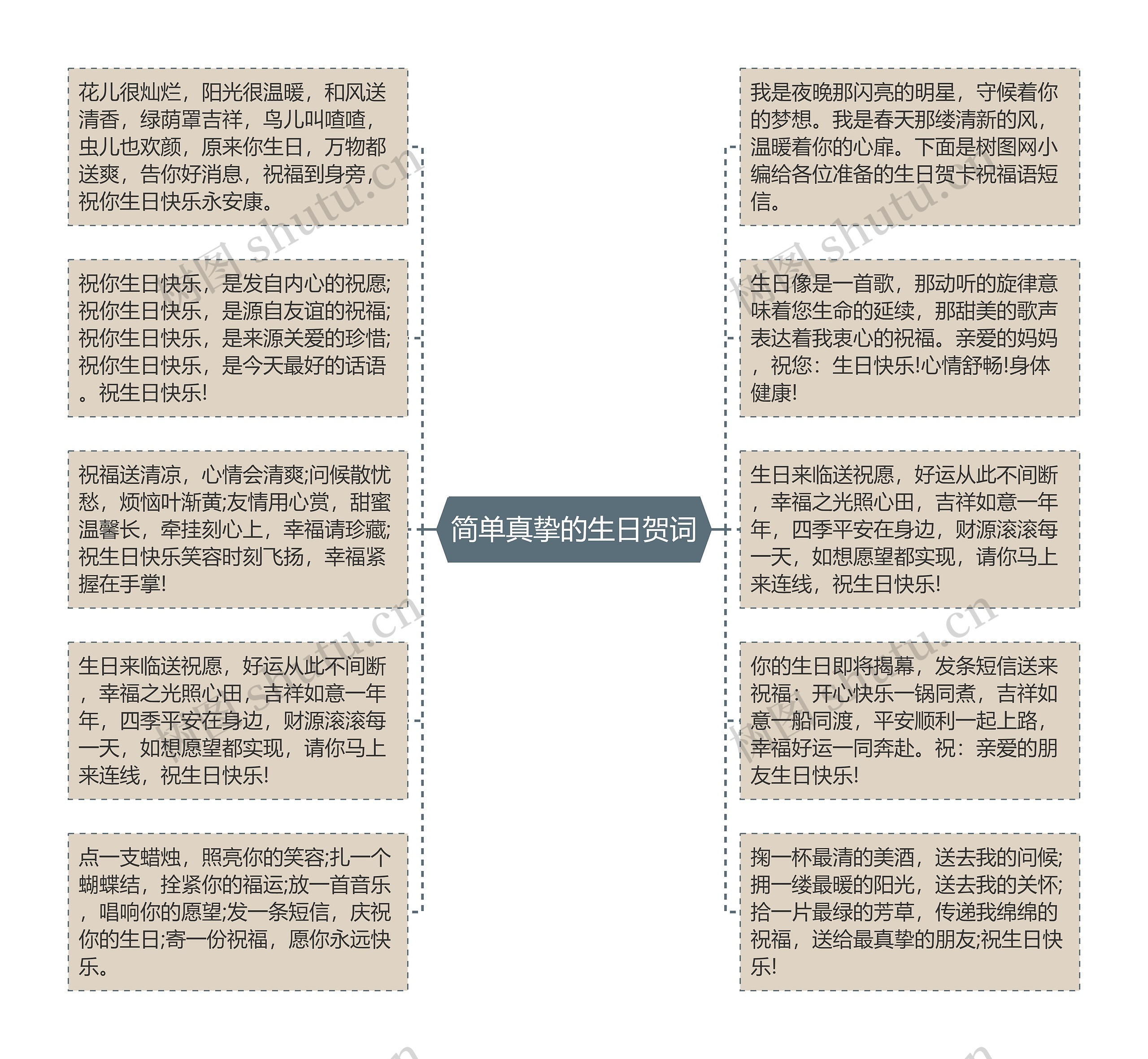 简单真挚的生日贺词思维导图