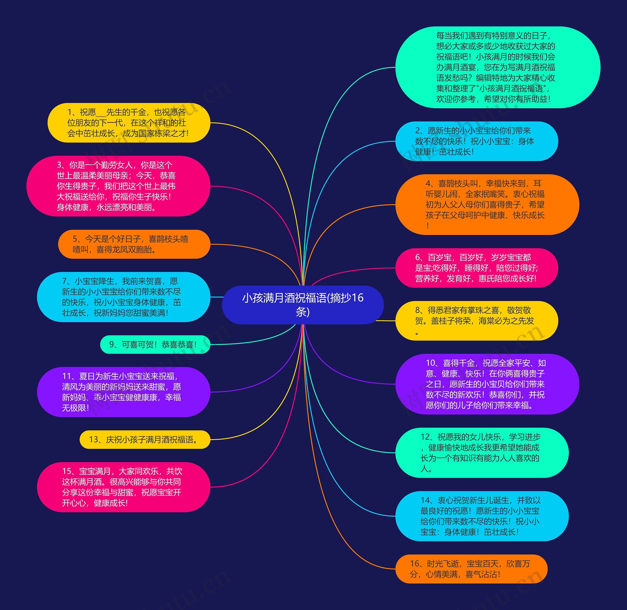 小孩满月酒祝福语(摘抄16条)思维导图