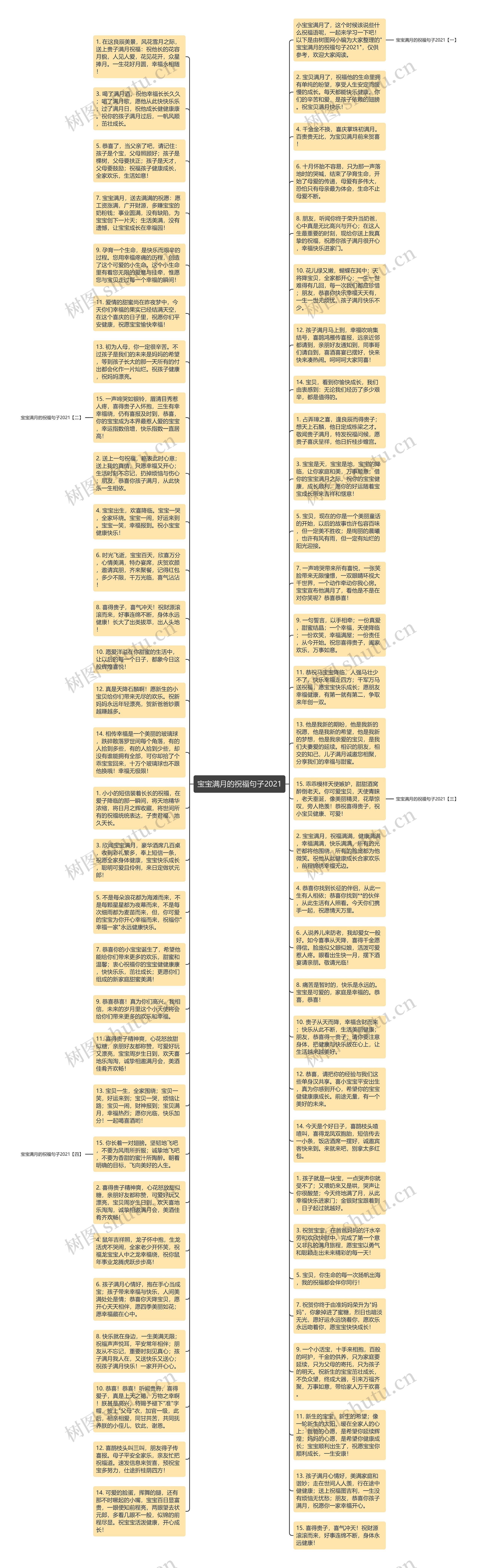 宝宝满月的祝福句子2021