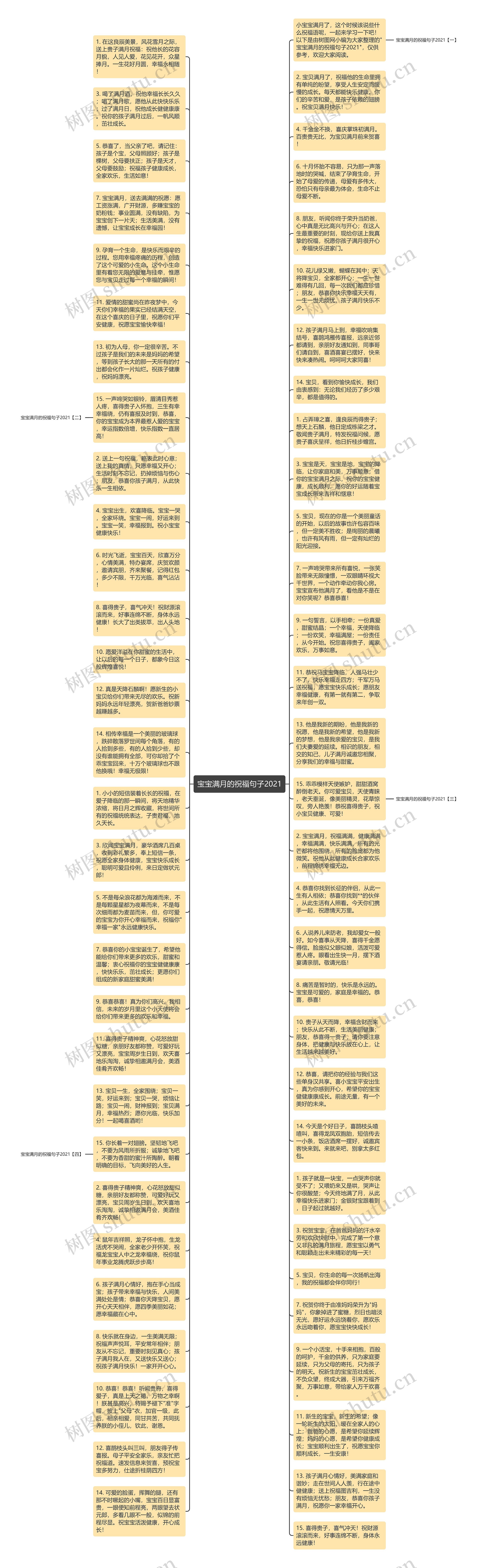 宝宝满月的祝福句子2021思维导图