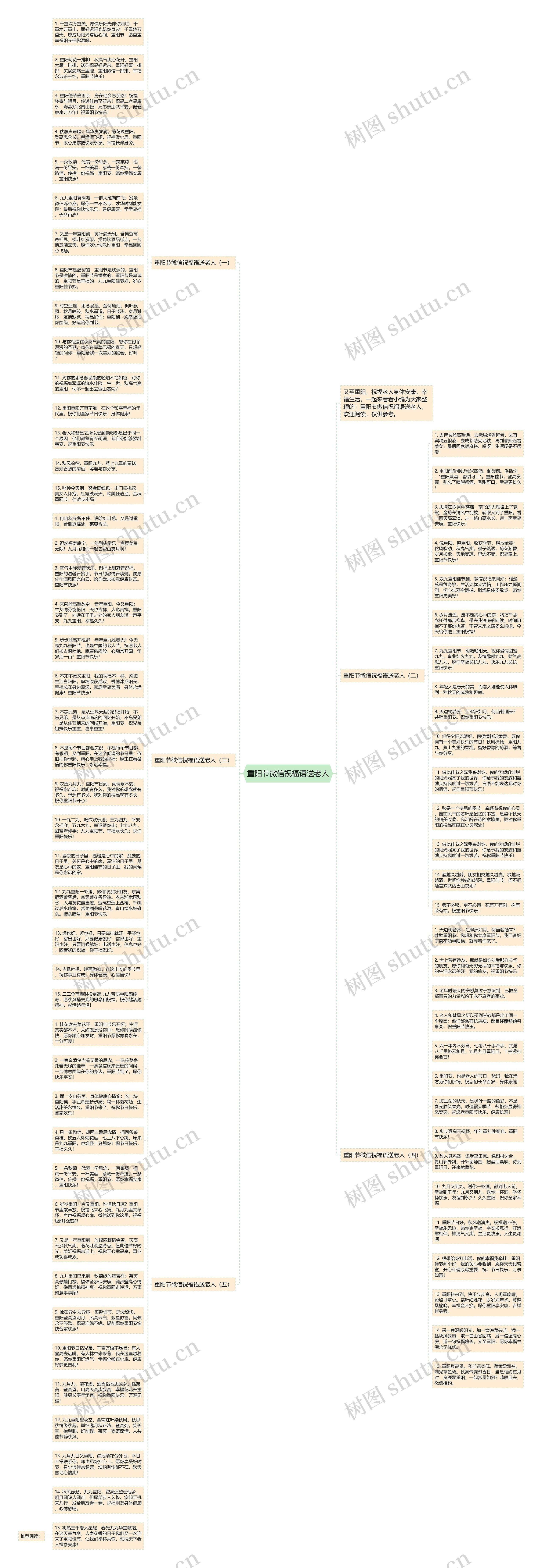 重阳节微信祝福语送老人思维导图