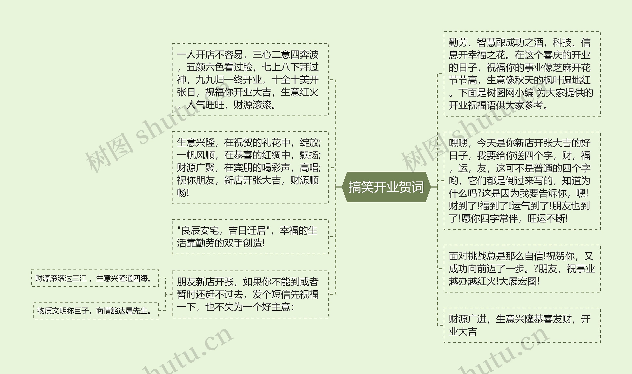 搞笑开业贺词思维导图高清图 搞笑开业贺词思维导图