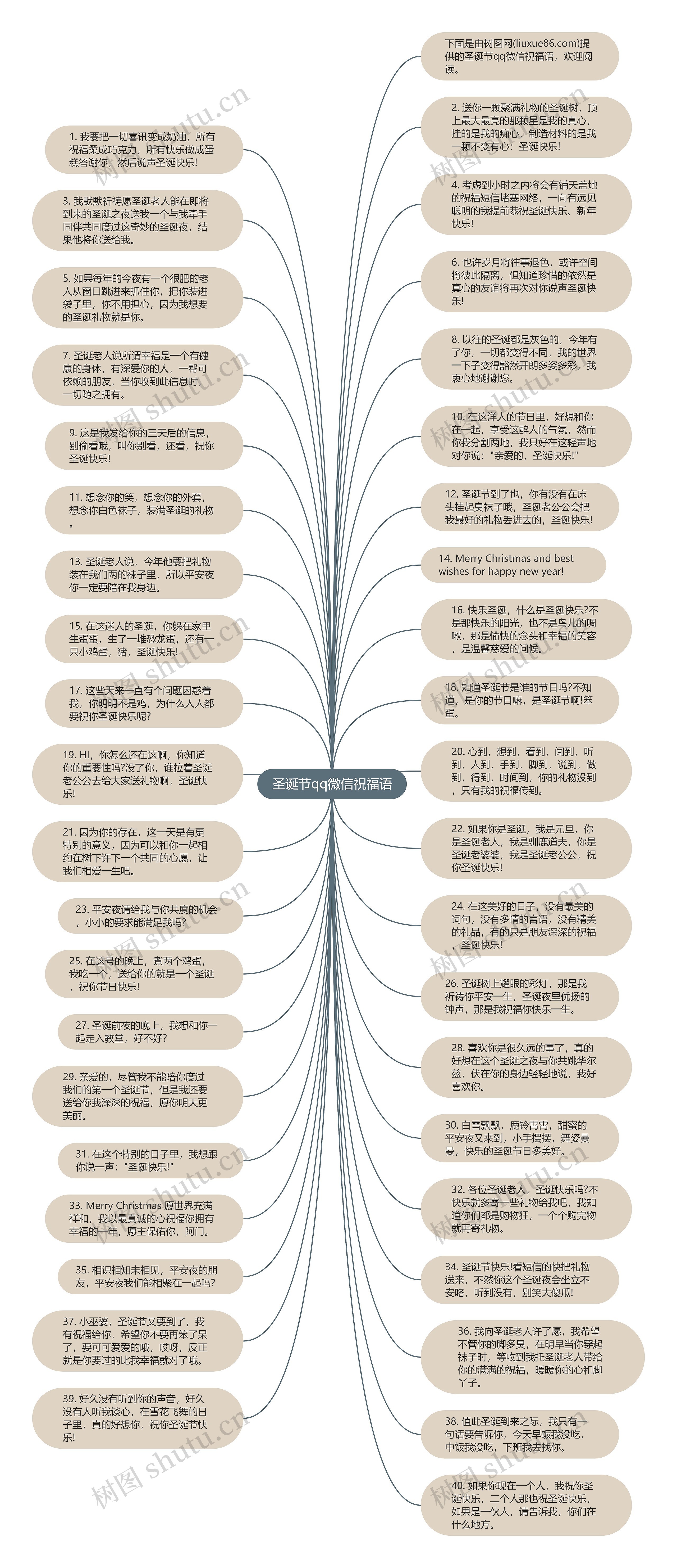圣诞节qq微信祝福语思维导图