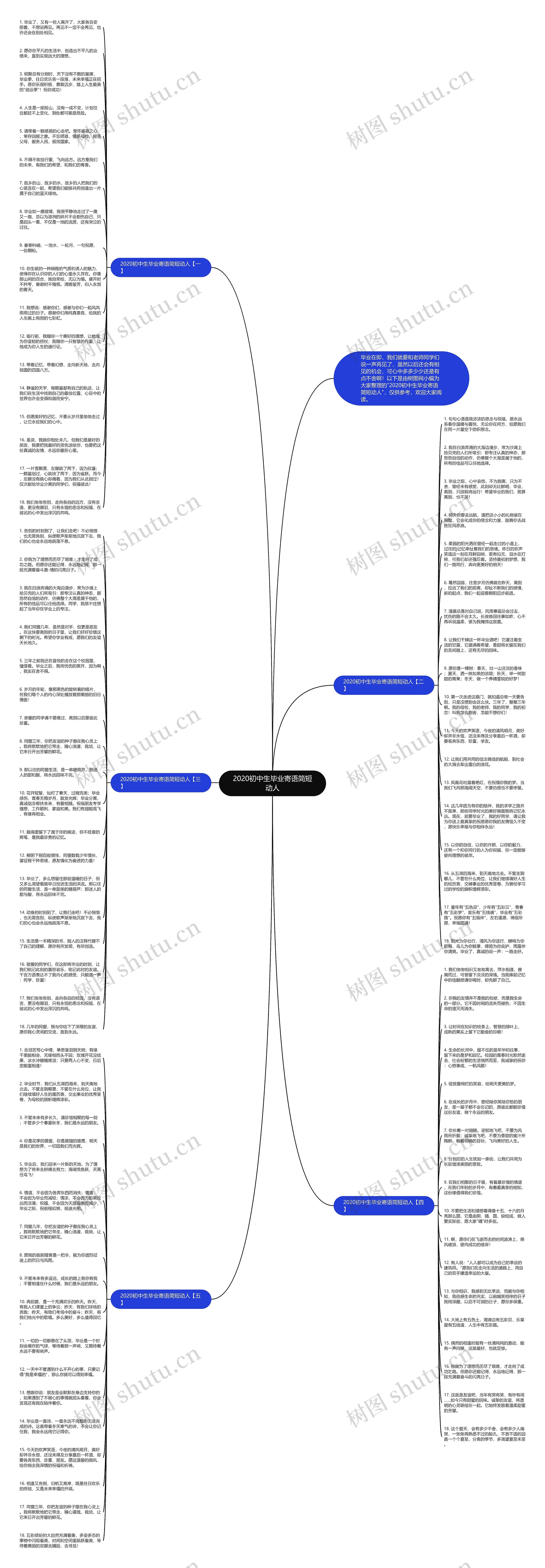 2020初中生毕业寄语简短动人思维导图高清图 2020初中生毕业寄语简短动人思维导图
