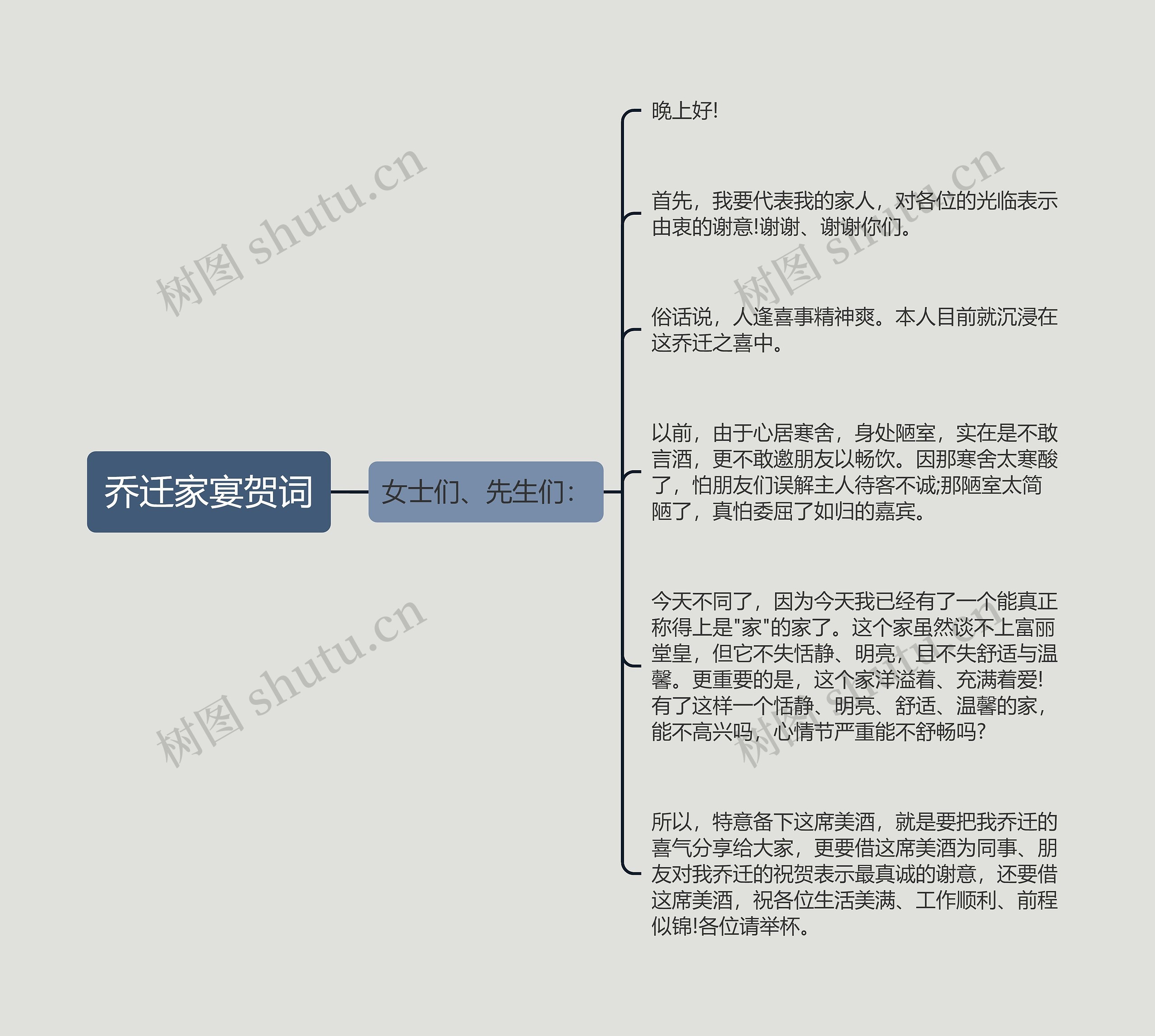 乔迁家宴贺词