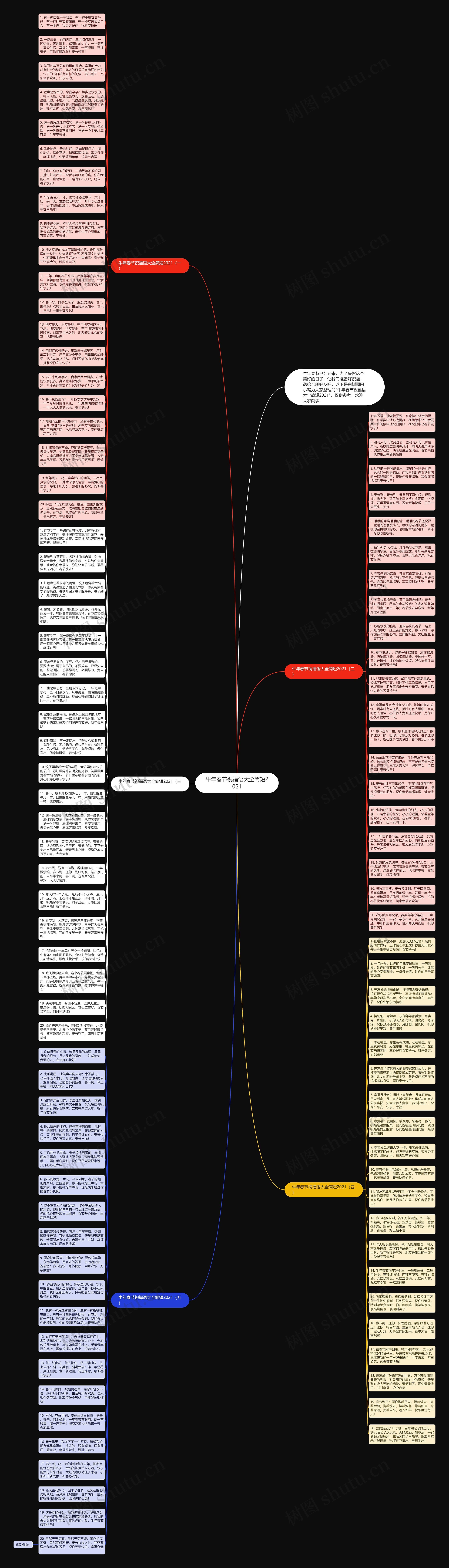 牛年春节祝福语大全简短2021思维导图高清图 牛年春节祝福语大全简短2021思维导图