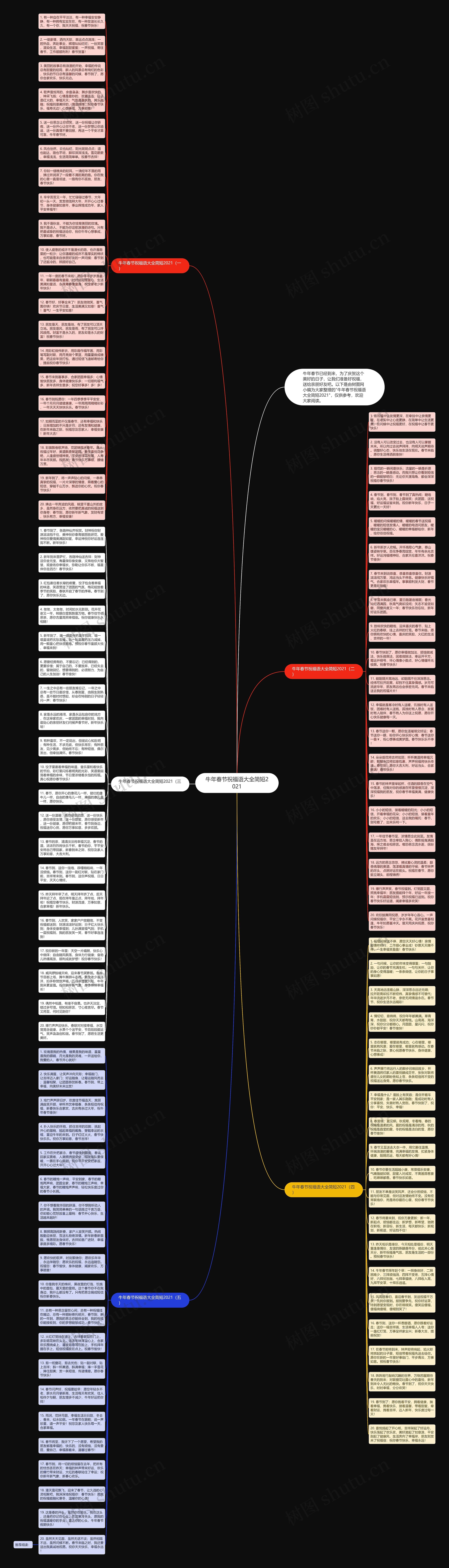 牛年春节祝福语大全简短2021思维导图