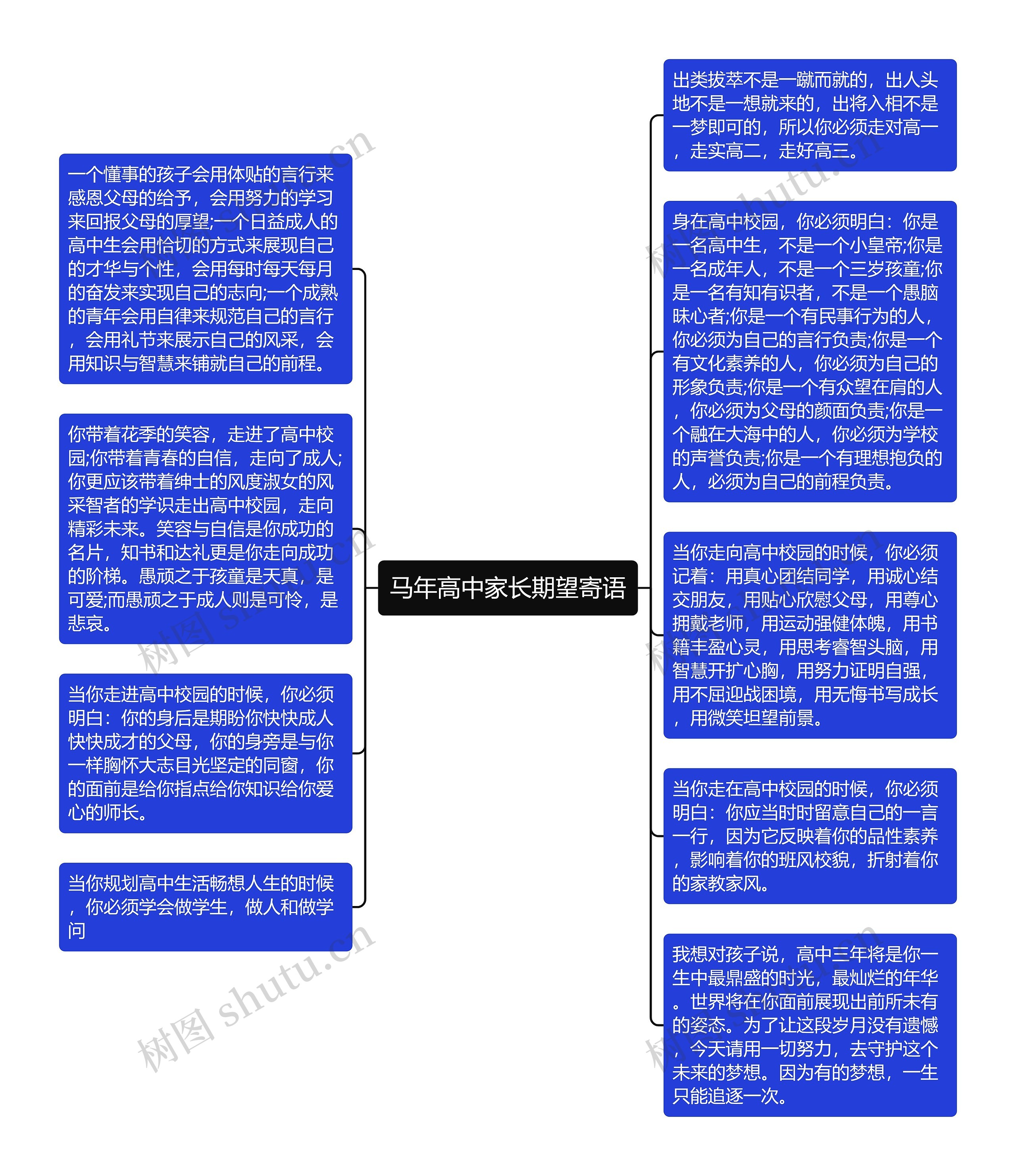 马年高中家长期望寄语思维导图