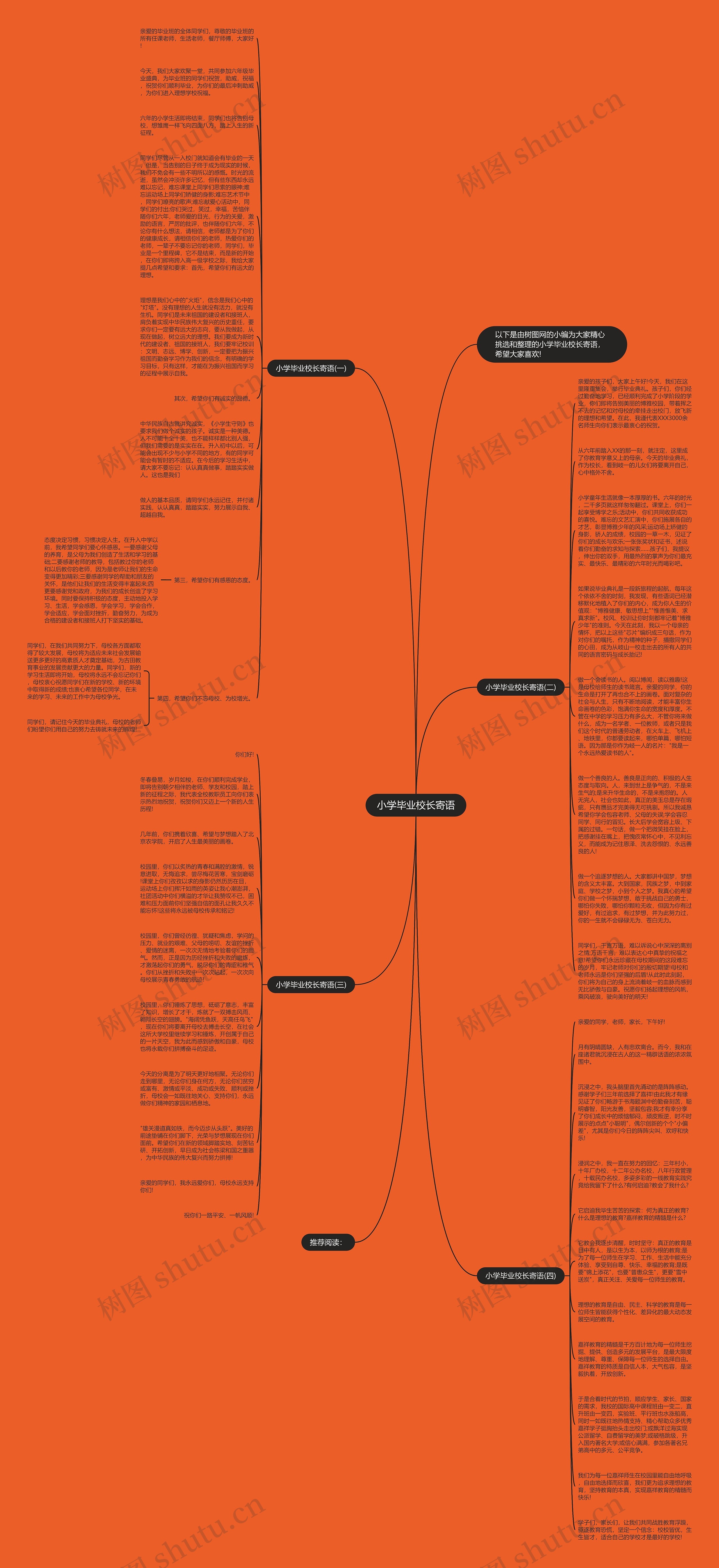 小学毕业校长寄语思维导图