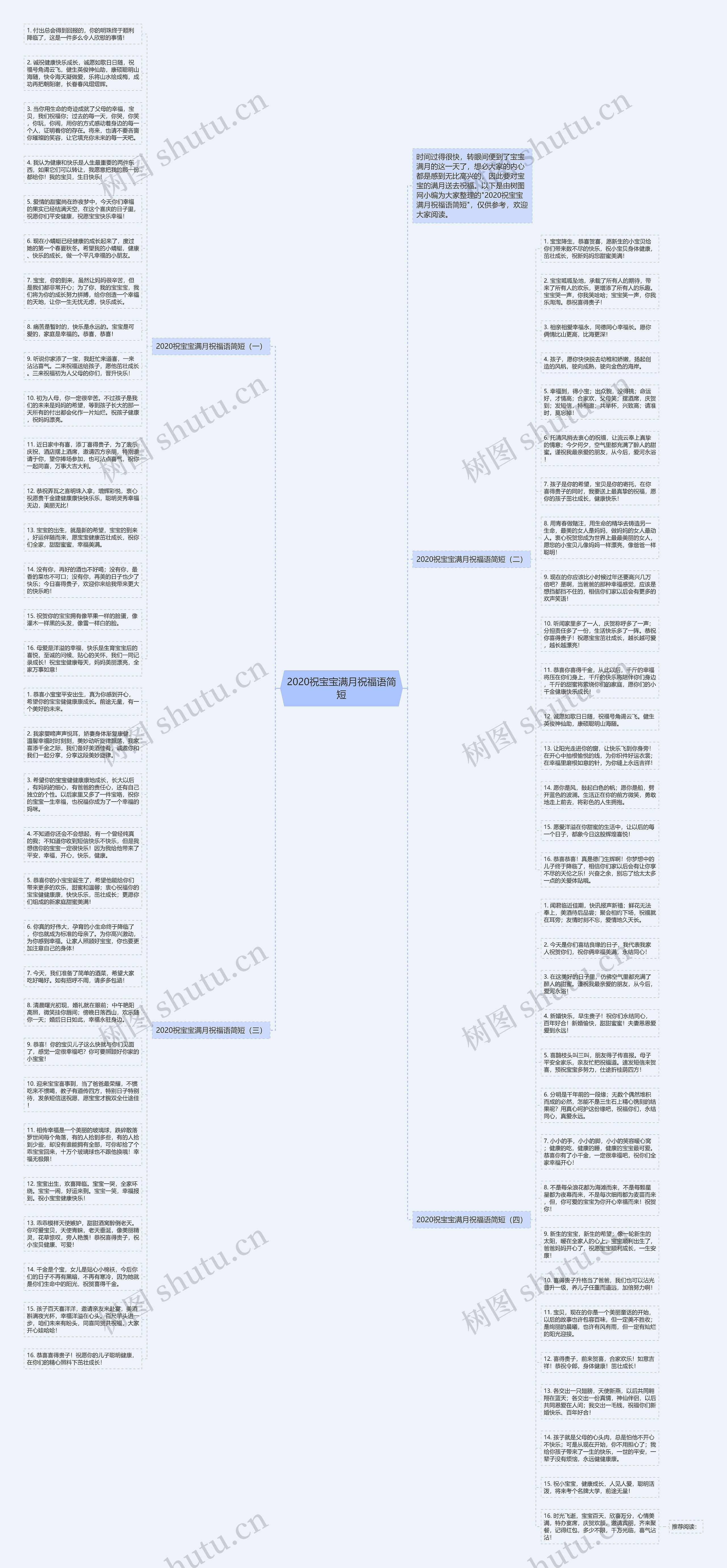 2020祝宝宝满月祝福语简短思维导图