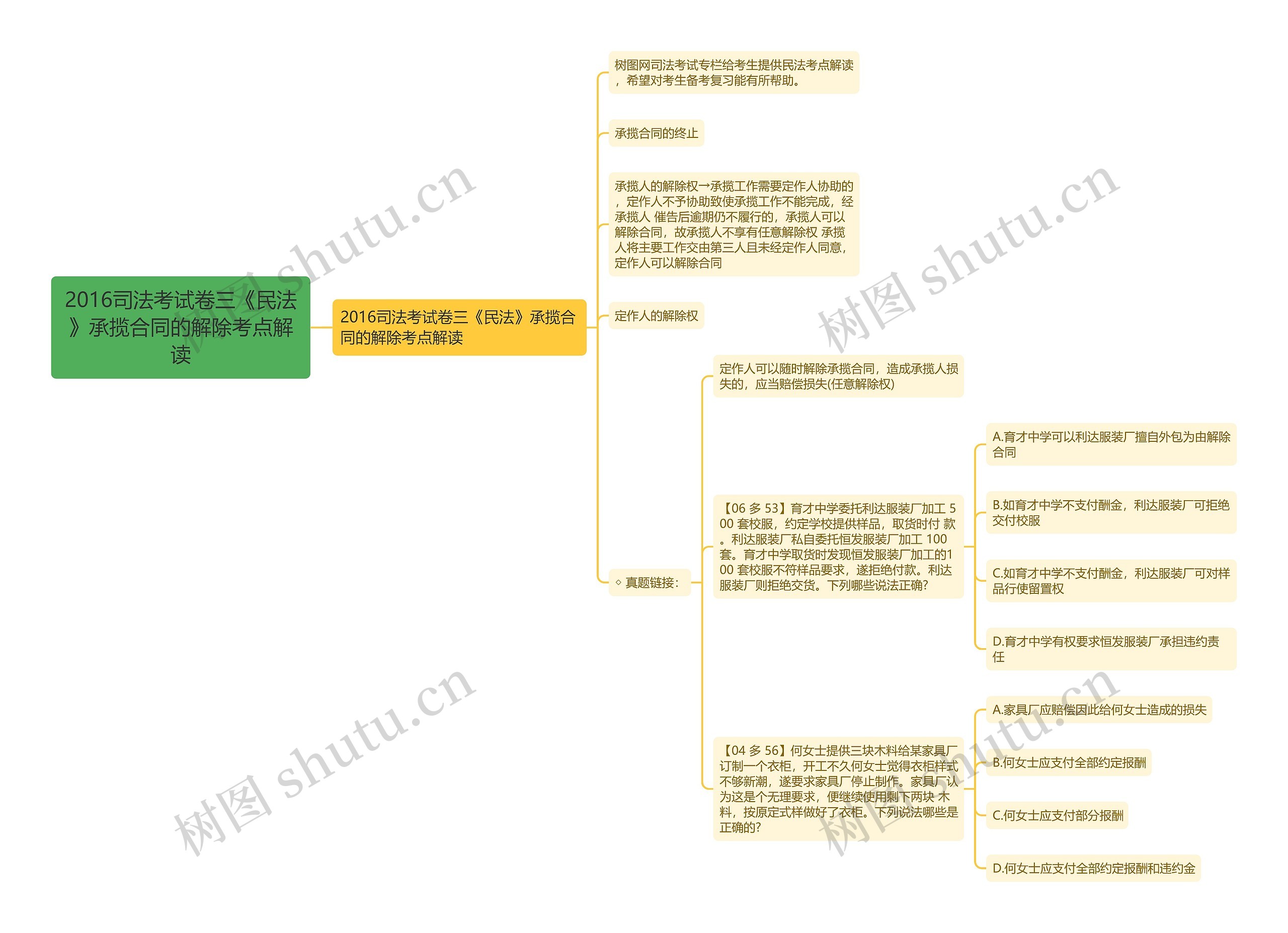 2016司法考试卷三《民法》承揽合同的解除考点解读