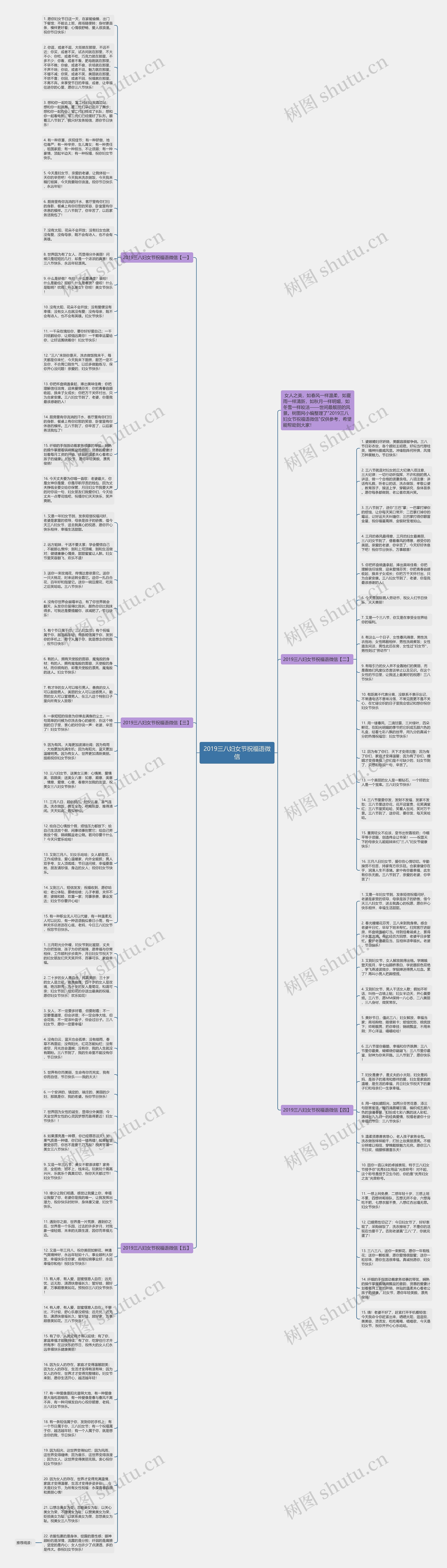 2019三八妇女节祝福语微信思维导图
